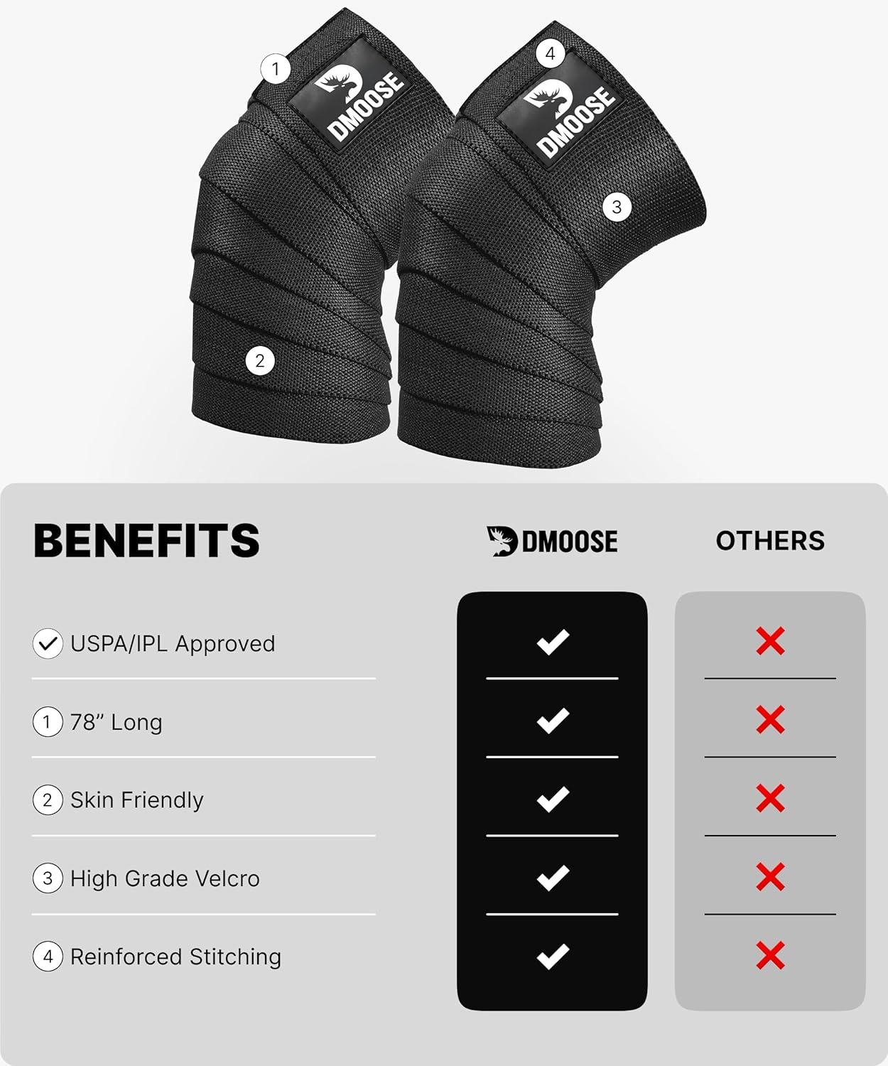 Dmoose Fitness Knee Wraps for Weightlifting, Powerlifting, Deadlifting, Bodybuilding, and Gym Workouts, 78 Inches Length (Pair), Reinforced Fastening Knee Wraps for Men and Women image number 1