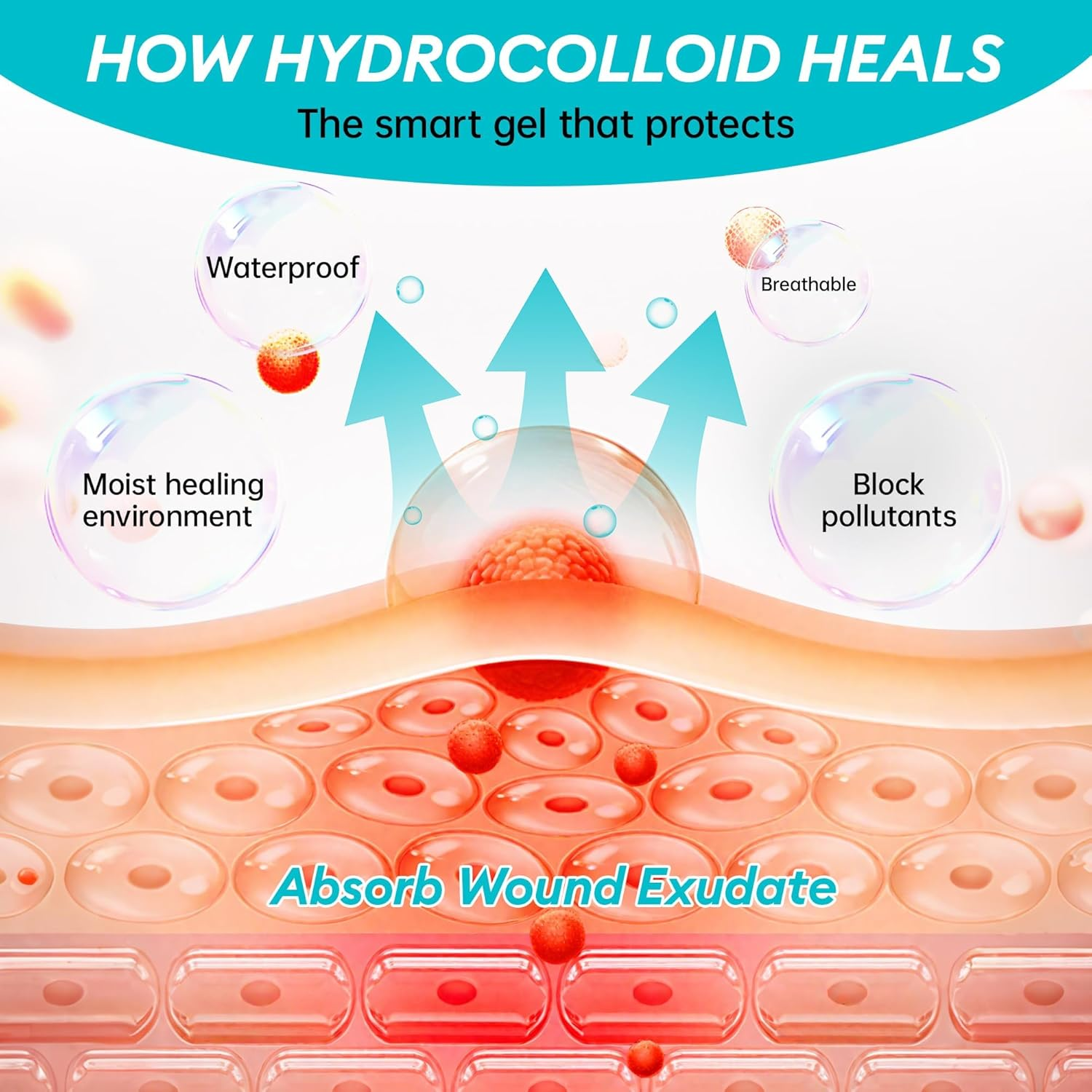 Hydrocolloid Roll for Wound Care, 5Cm*2M Hydrocolloid Bandages Rolls Tape, Waterproof and Ultra Absorbent Patch Bandages Cut-To-Size, First Aid Kit Essential for Burn Blister image number 5