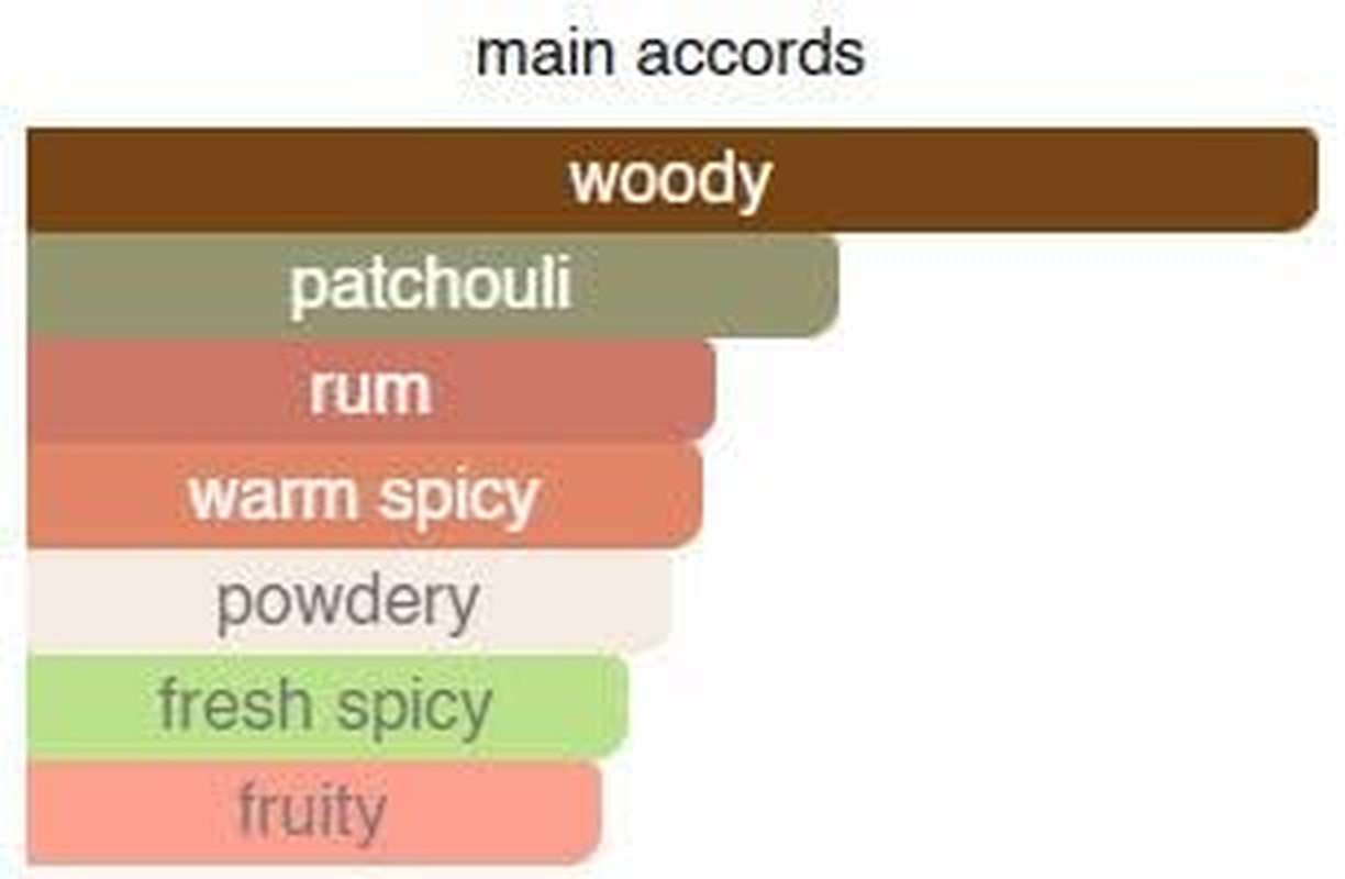 Purelyblack [ Amber Rapture ] Spicy Patchouli Pairs with the Fresh, Woodsy Scent of Cedarwood Notes. Best Perfume for Men. Straight To-Eau De Parfum EDP. Heaven. Masculine Fragrance Spray 10Ml image number 6