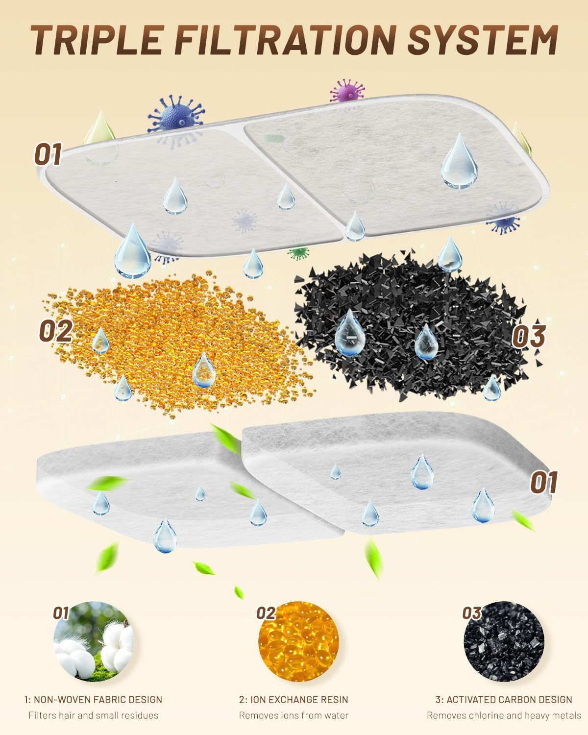 Cat Water Fountain Filters 6 Packs - Replacement Filters for Cats Water Dispenser, 2 in 1 Triple Filtration Cat Fountain Filter for 2L/3.2L/4L Ultra Quiet Stainless Steel Pet Water Fountain