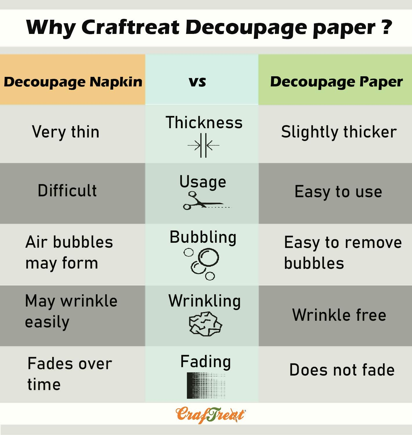 Craftreat Flower Decoupage A4 Paper for Craft Home Decor, Wall Art and Birthday Card Making - Floral Vintage Sunflower Pattern - 8Pcs Decoupage Sheet for Garden Decor and Aesthetic Room Decor Supplies