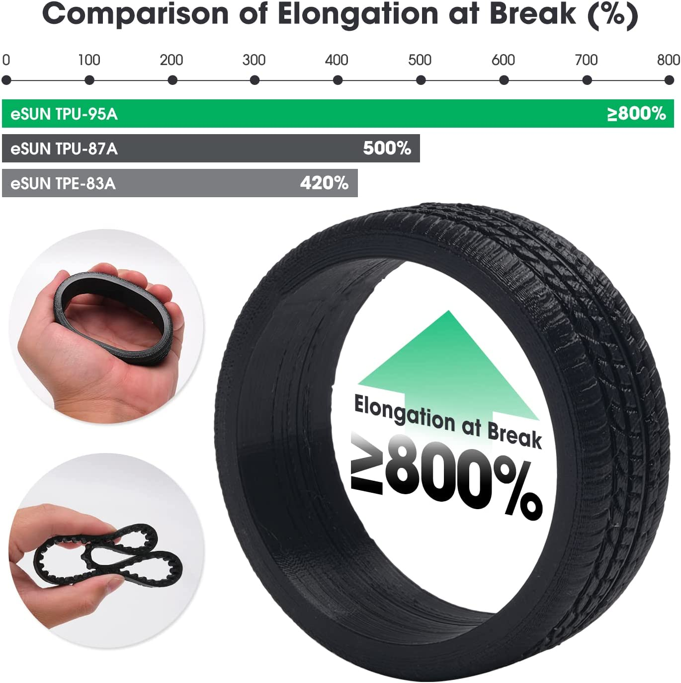 Esun 3D Printing Filament TPU TPE 95A Spool 1.75Mm 1KG Dimensional Accuracy +/- 0.05Mm for 3D Printers,Clear image number 6