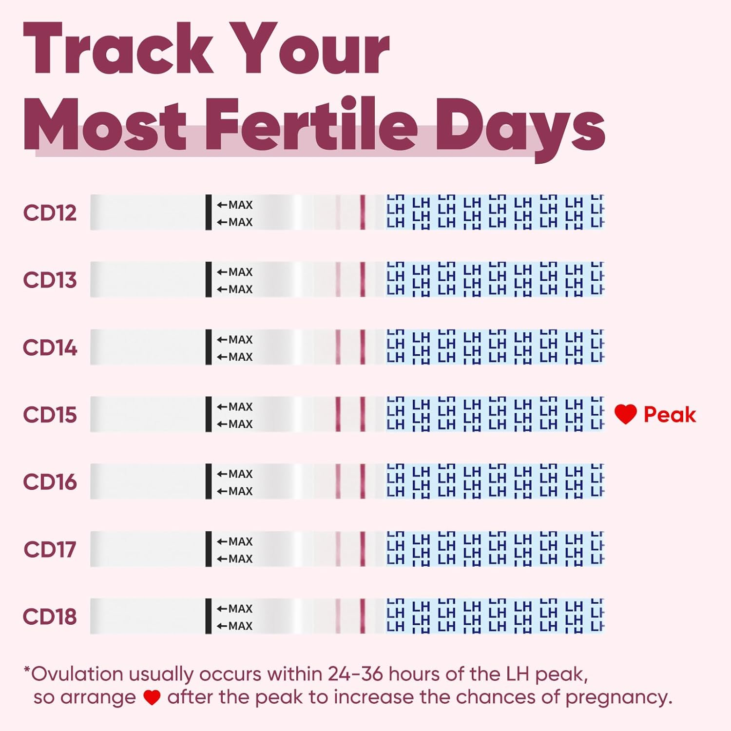 Wondfo Ovulation and Pregnancy Test Strips, 50 Ovulation + 20 Pregnancy Tests, Early Detection Kit image number 5