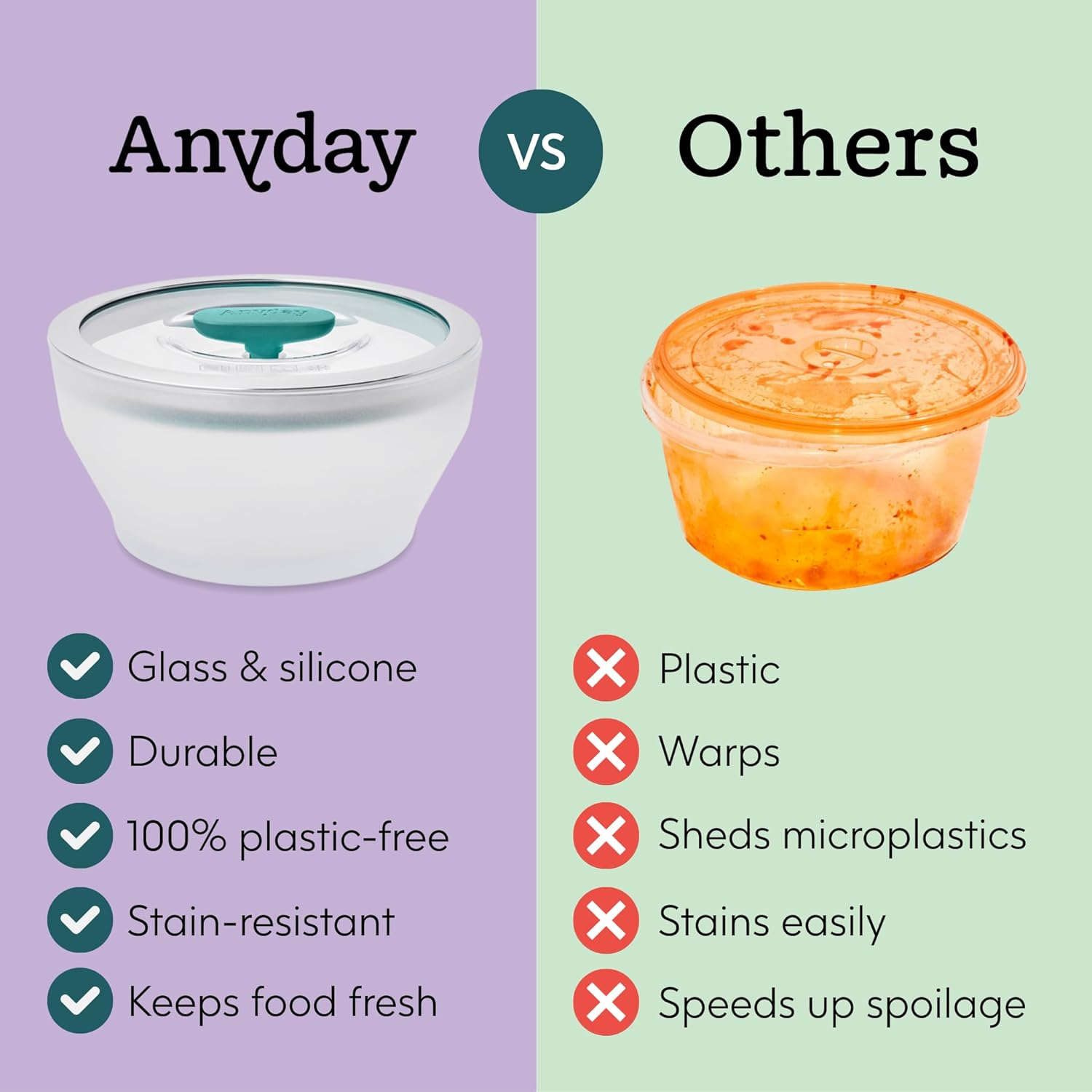 Anyday Microwave Cookware Dish | 1.9L Borosilicate Glass Mixing Bowl with Lid | Leakproof, Freezer & Dishwasher Safe | Safe Container for Steaming, Reheating, and Cooking | 20Cm image number 5