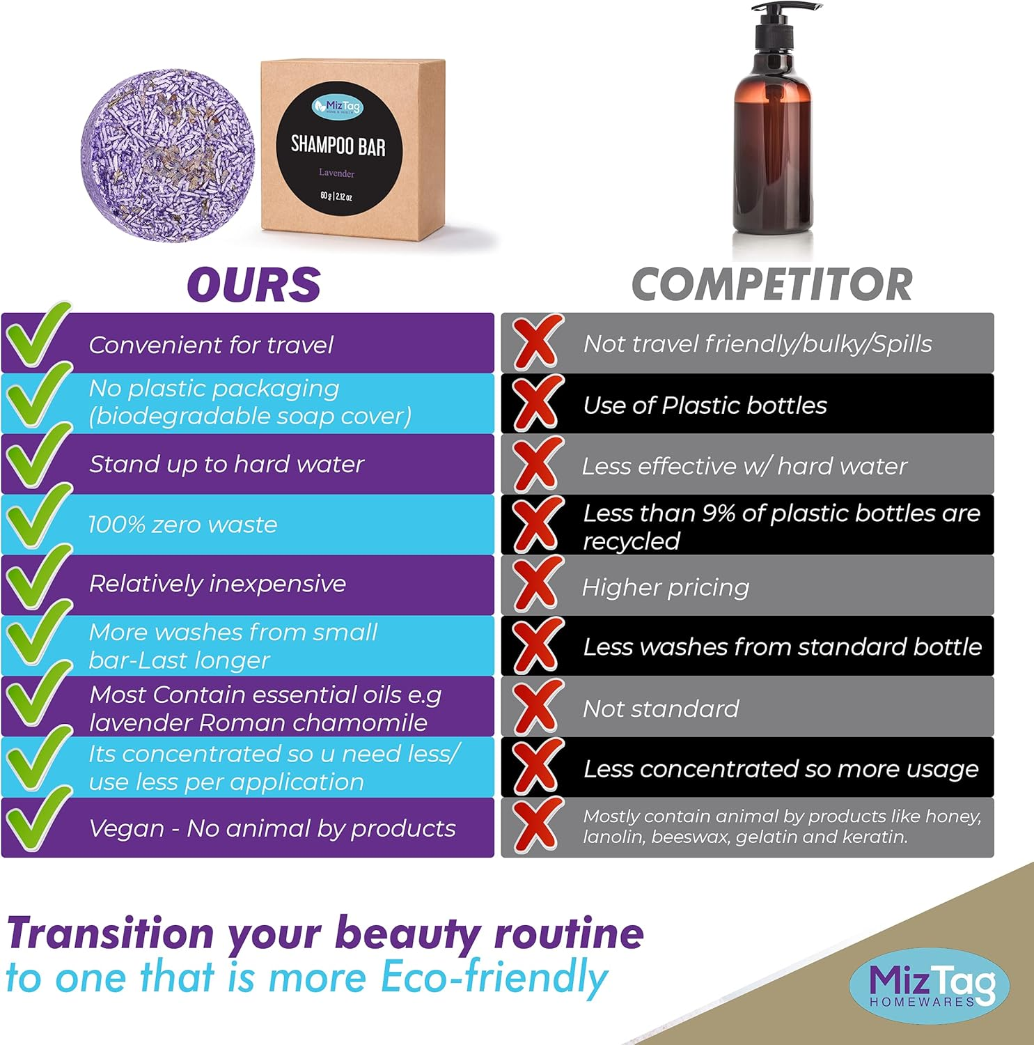 Shampoo Bar for Hair - Solid Natural Soap for All Hair Types - Zero Waste Packaging - Vegan Travel Essential