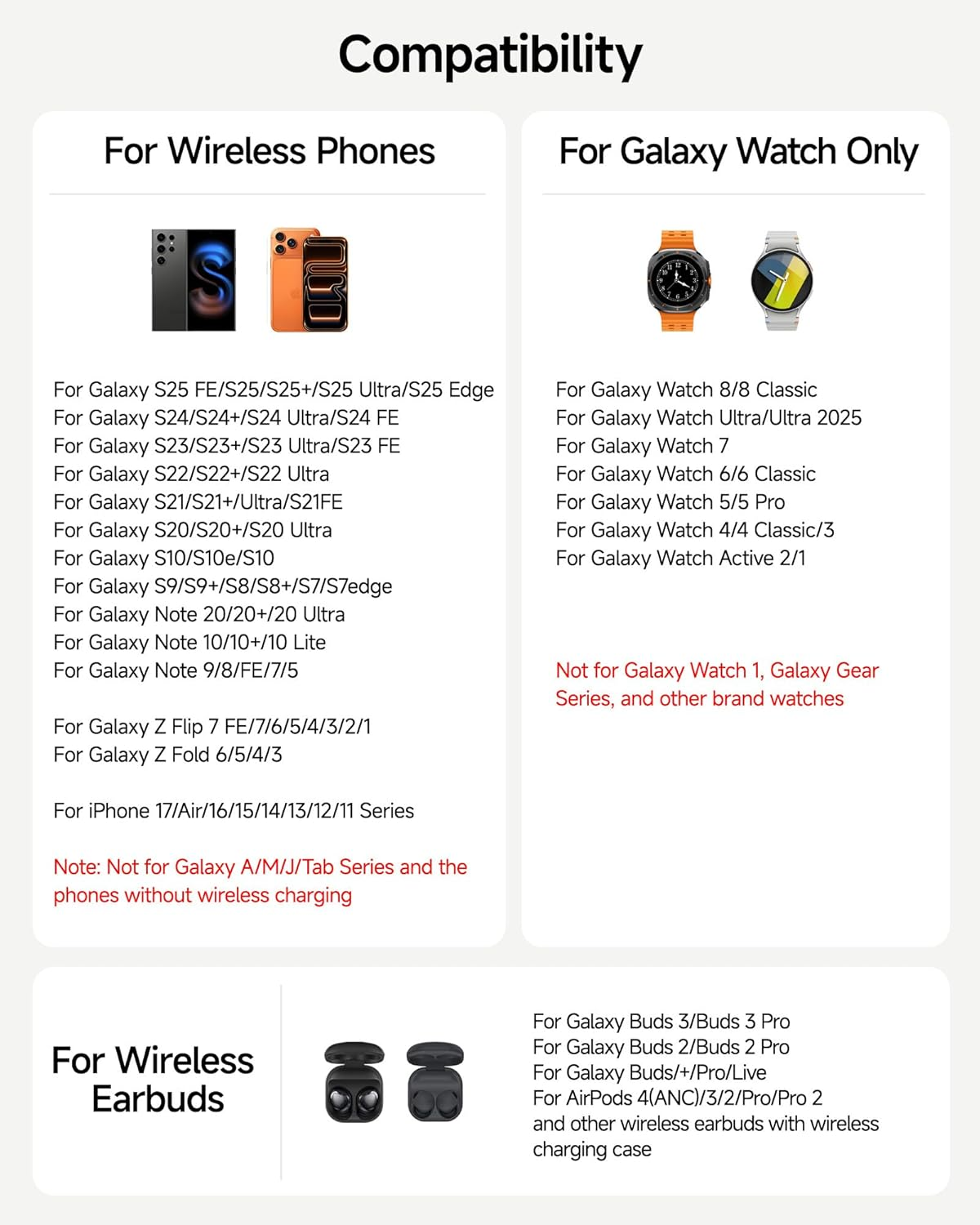 Wireless Charger for Samsung Devices, Wireless Charging Station for Samsung S25 Ultra/S25+/S25/Z Flip7/S24/S23/S22/S21, for Galaxy Watch 8/8 Classic/7/Ultra/6/5/4, Galaxy Buds3 Pro (No Adapter) image number 3