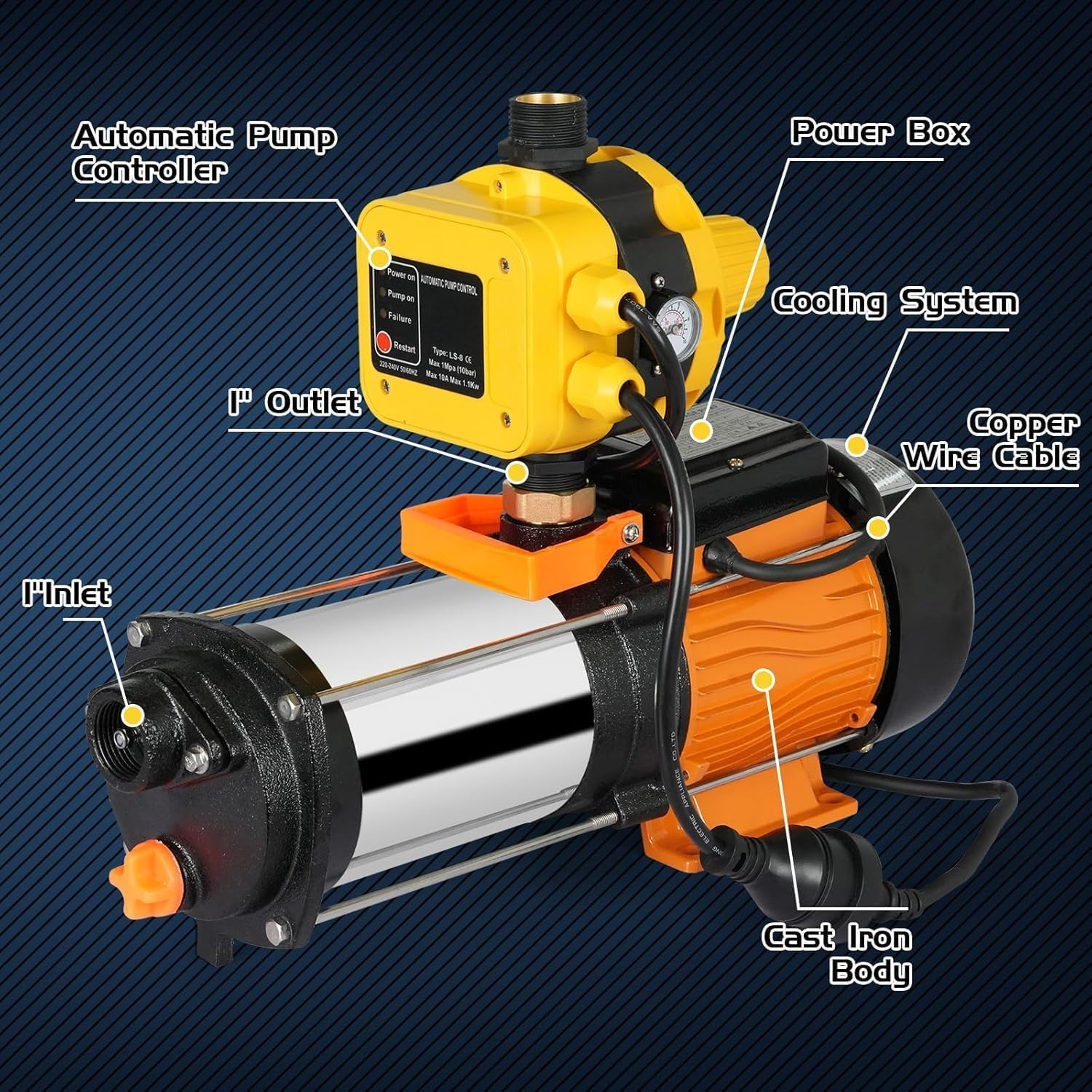 Advwin 3.5HP Water Pump, 12600L/H High Pressure Garden Pump with Smart Controller, Self-Priming and Automatic Farm Irrigation, Shallow Well for Home, Garden, and Lawn Irrigation image number 5