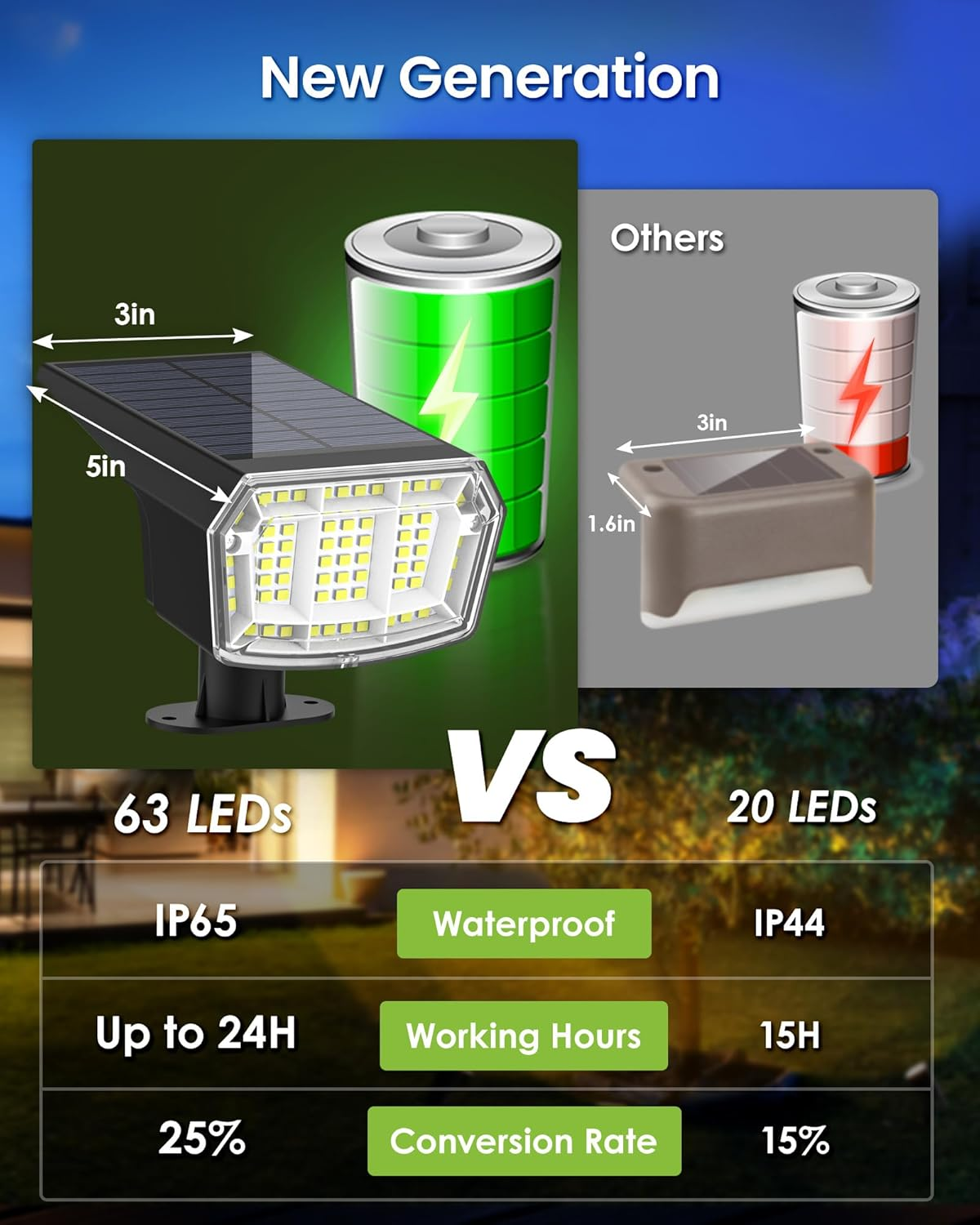 Solar Spot Lights Outdoor Waterproof 4 Pack IP65, 63 LED 3 Lighting Modes Spotlights for Yard House Garden Garage Pathway image number 1