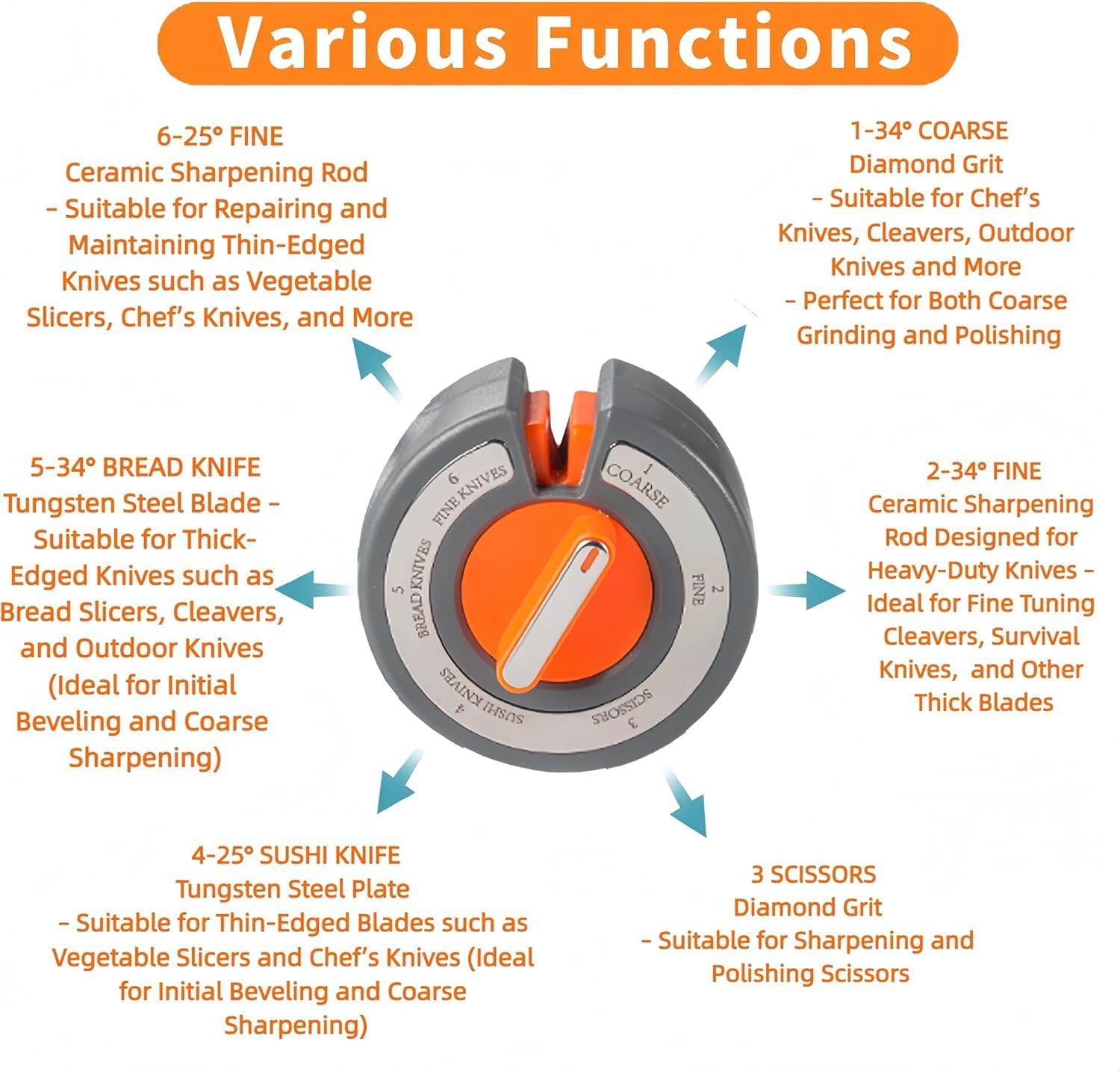 CERULYX 6-In-1 Kitchen Knife Sharpener & Portable Mini Tool Bundle, Manual 3-Stage Sharpening System for Chef Knives & Scissors, Restore & Polish Blades for Home, BBQ & Camping image number 3