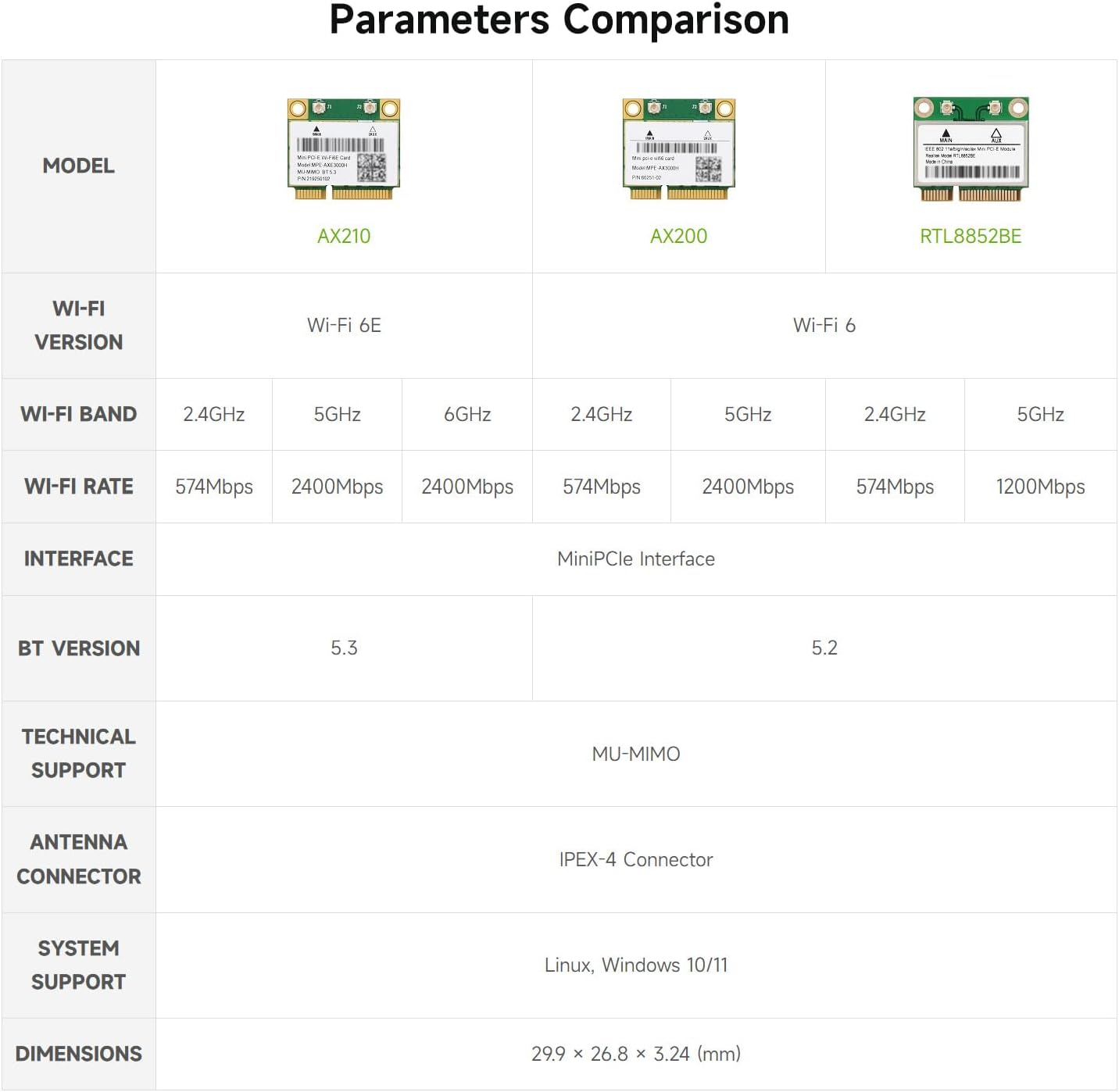 Waveshare Wire-Less MINIPCIE AX210 NIC, Compatible with Linux, Windows 10/11, Gigabit Tri-Band Wi-Fi 6E, 802.11AX Standard, Blue-T 5.3 image number 2