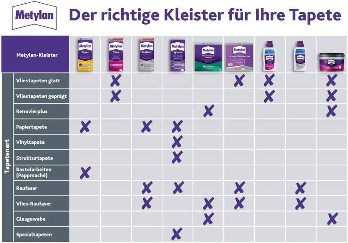 Metylan Non-Woven Ready Paste Concentrate, Wallpaper Paste for Non-Woven Wallpaper, Strong & Quick Mixable Paste for Immediate Use, 1 X 500 G image number 2