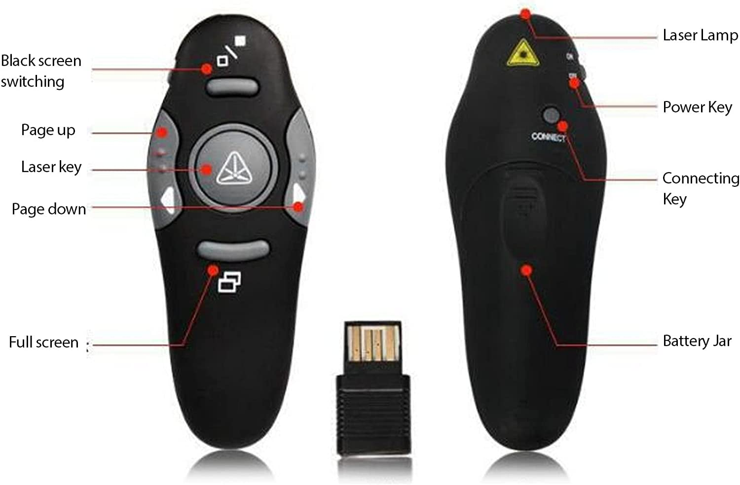 Wireless Presentation Clicker, 2.4Ghz USB Clicker 15M Wireless Presenter Remote or Keynote PPT PC Laptop Presentation Remote Clicker for Office School Classroom image number 3