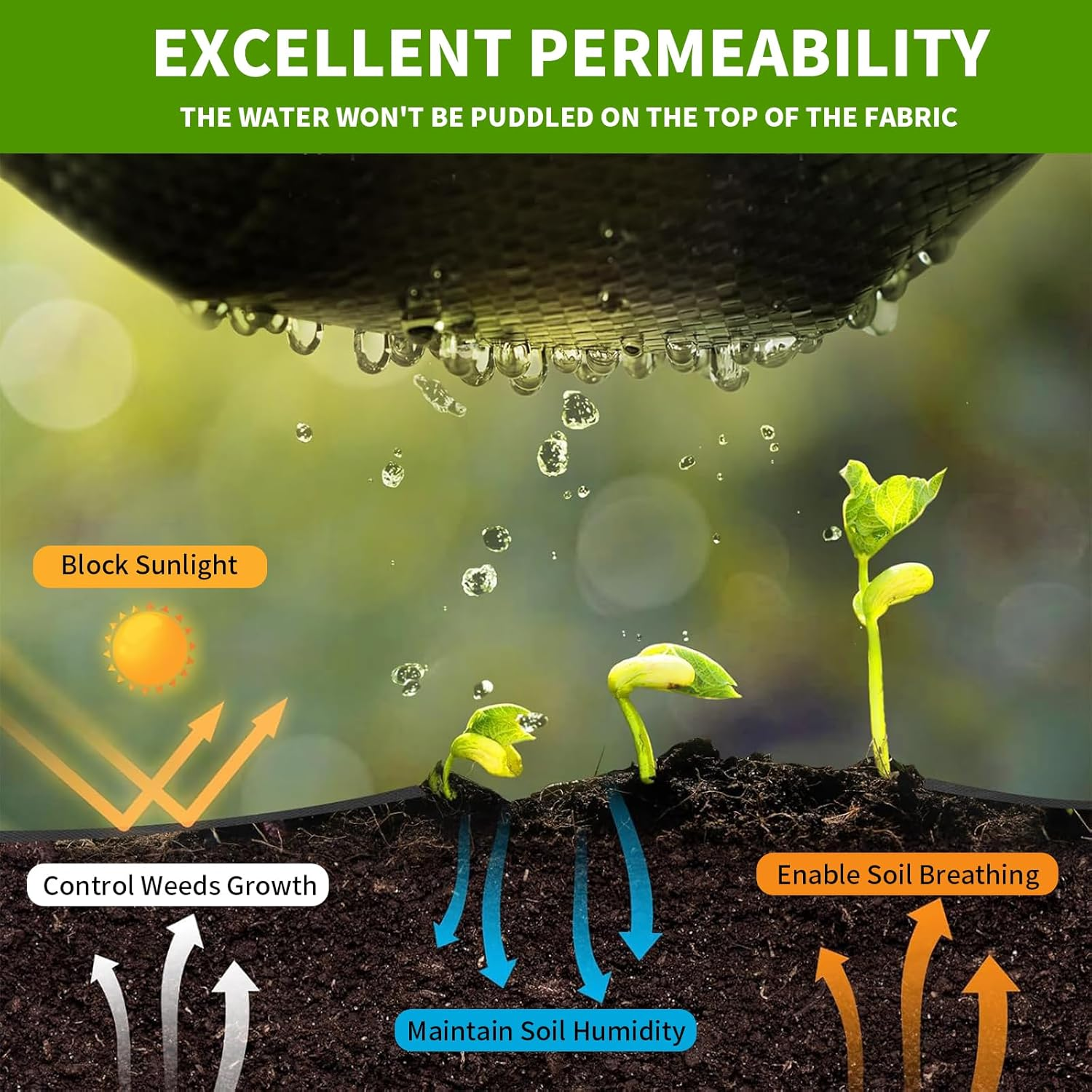 1 * 15M Weedmat for Gardens, Sheet Woven Weed Control Membrane Mat, Heavy Duty Plant Weed Control Barrier Matting, Landscape Ground Cover Membrane, UV Resistant Woven Ground Cover Fabric (1 * 15M) image number 6