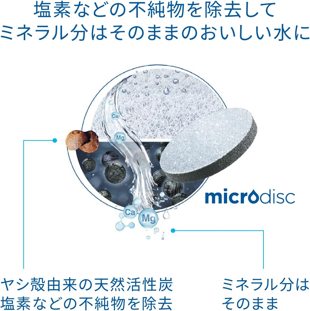 Brita Cartridge Water Purifier, Bottle-Type, Carafe Type, Replacement, 6 Pieces, PFOS/PFOA Removal Tested, Micro Disc image number 2