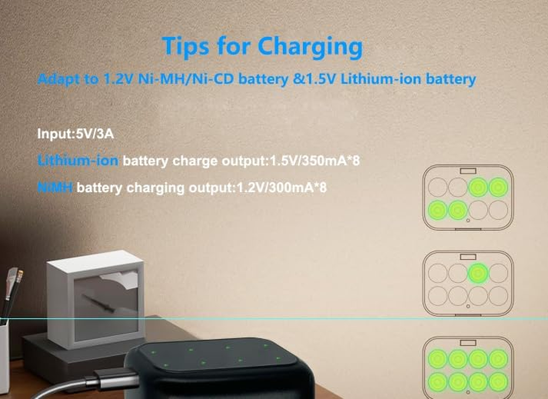 SLODA 8-Slot AA Battery Charger - Type-C Fast Charger for Rechargeable AA Ni-Mh,Ni-Cd& Lithium Batteries, Smart LED Display, Portable Magnetic Case, Multi Protection. image number 6