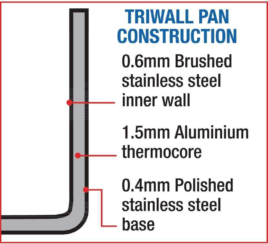 Vogue Tri Wall Mini Saucepan, 90Mm image number 2