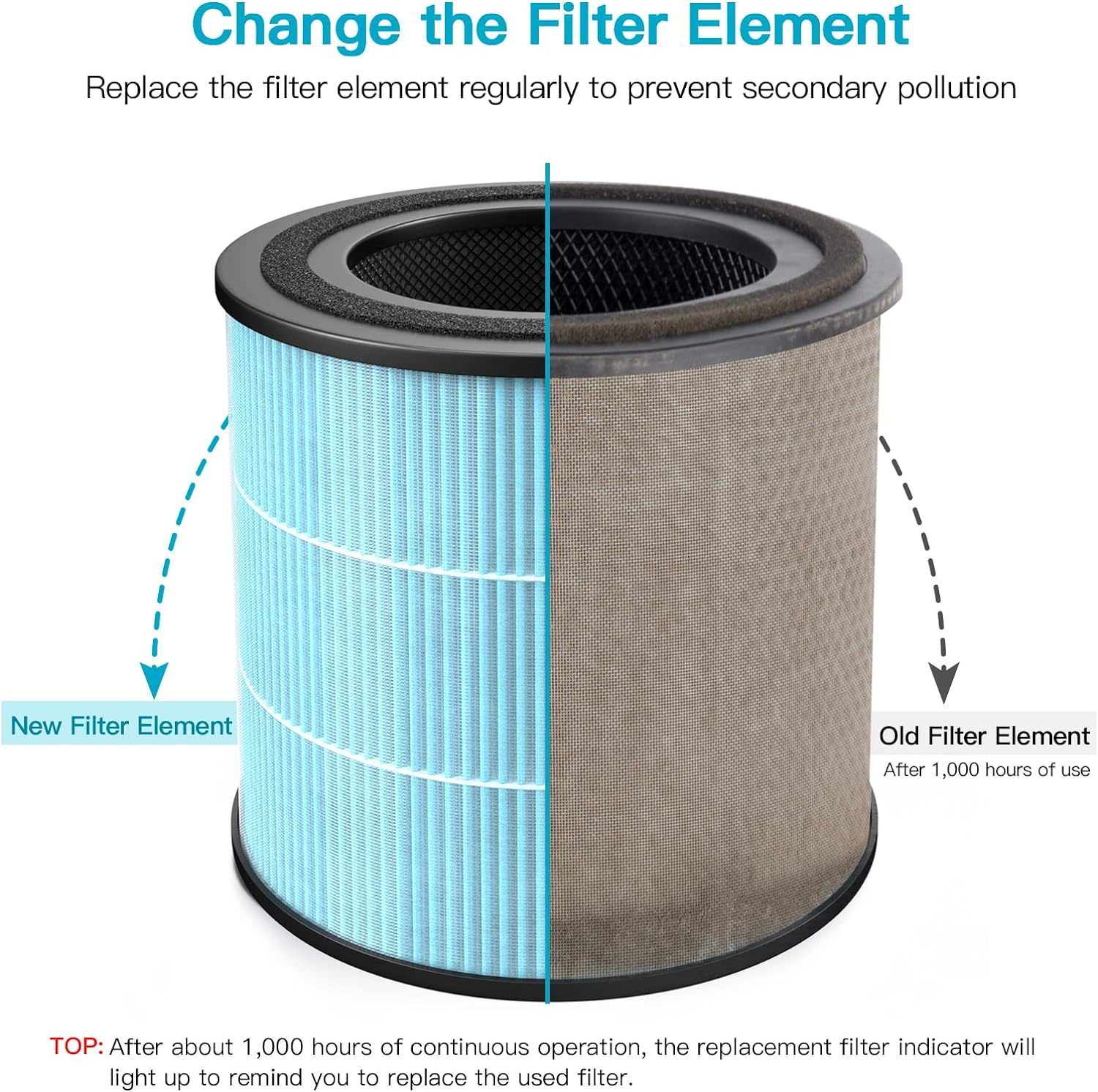 AIRTOK Air Purifier AP 0601 Replacement Filters 2-Pack, H13 True HEPA Filter, Activated Carbon Filter and More,2022 Upgrade image number 6