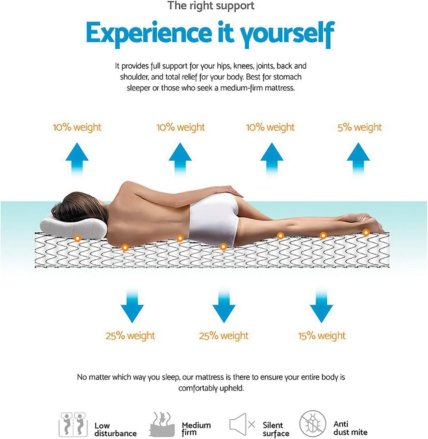 Giselle Bedding Queen Mattress Innerspring Foam 24Cm Thickness,Queen Size Bed Mattresseswith Breathable Pillow Top and Soft Quilting Top, 5Yrs Warranty, Medium Firm, White + Grey with Vacuum Packed