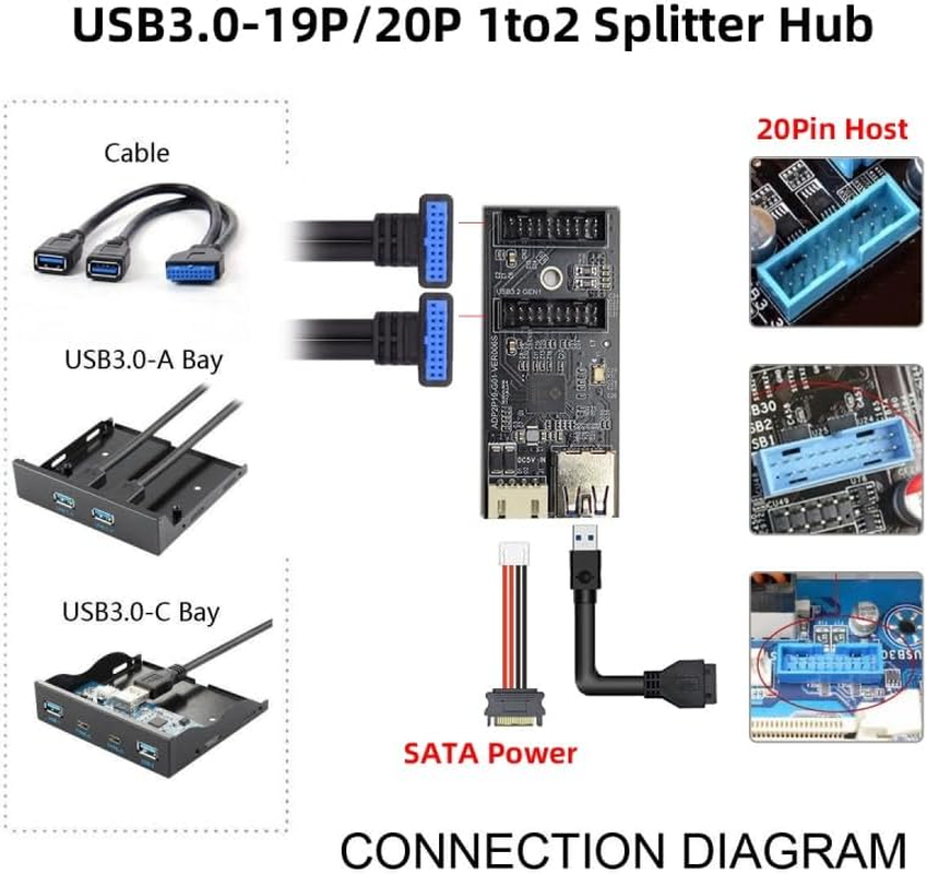 CY Card Single 19/20Pin Header to USB 3.0 19/20Pin Dual Ports Female PCBA Type Adapter Splitter HUB 5Gbps image number 2