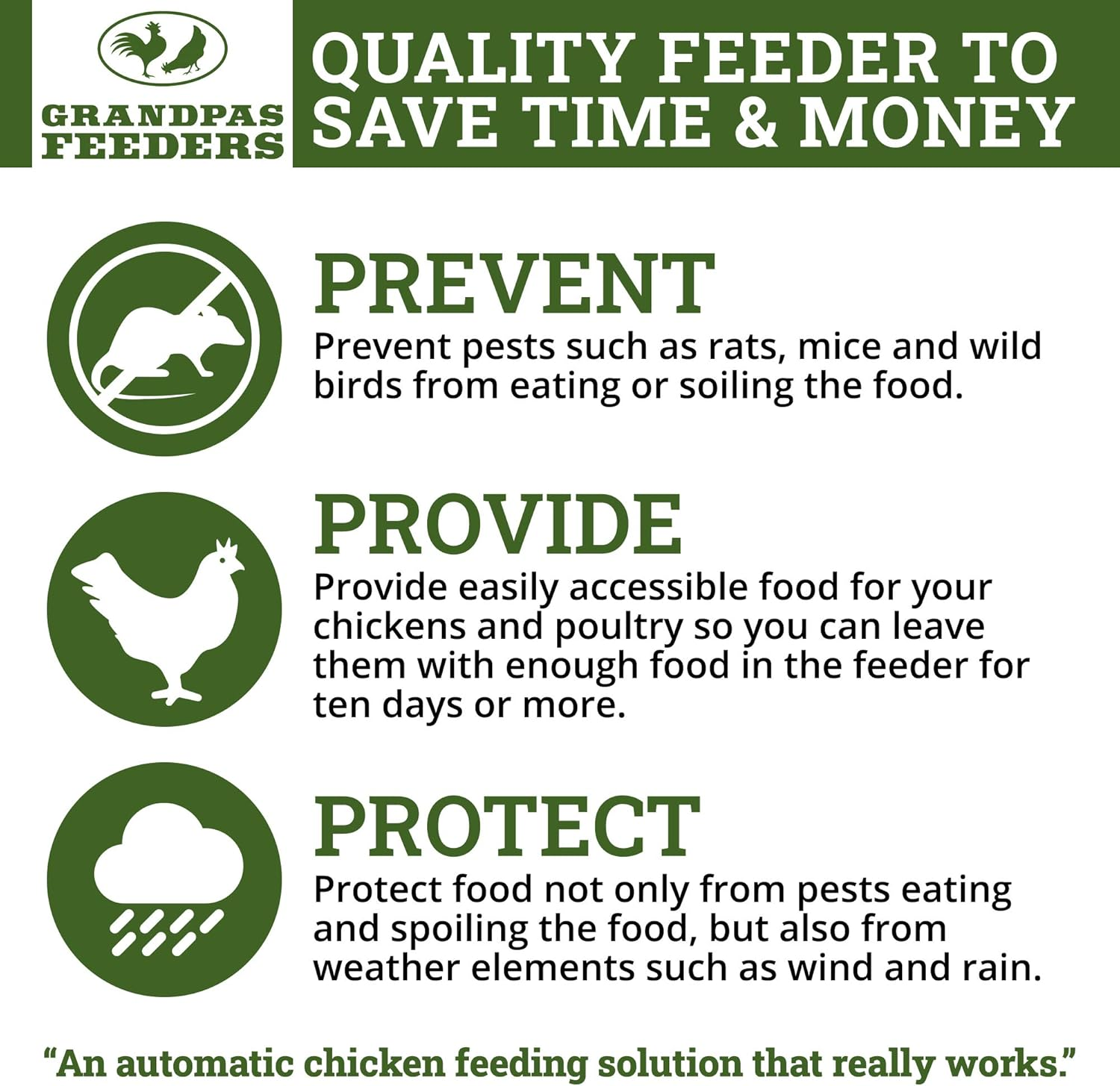 Grandpa'S Feeders Automatic Chicken Feeder - Sturdy Galvanized Steel Poultry Feeders - Rat Proof & No Spill with Weatherproof Lid - Standard Size for 6-12 Chickens 10 Days (9Kg Feed) image number 2