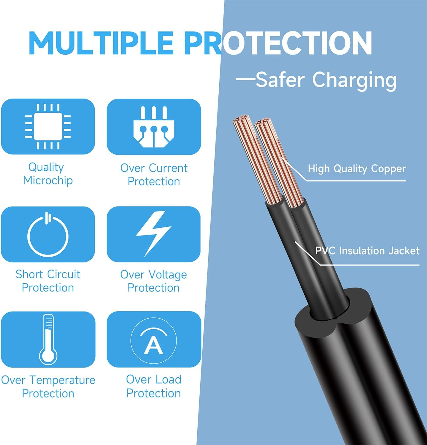 2Pack AC 100-240V to DC 12V 2A/2000Ma Power Supply Adapter, 24W Adapter for LED Strip Lights, Keyboard, BT Speaker, Router, Monitor, Webcam, DVR, NVR, CCTV Camera, SAA FCC Certified image number 4