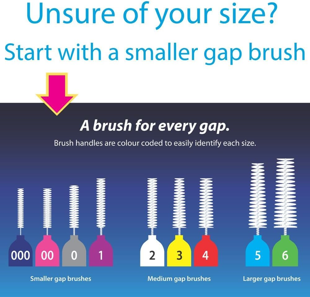Piksters Interdental Brush - Brushes for Cleaning between Teeth (40 Pack, Size 2 (White))