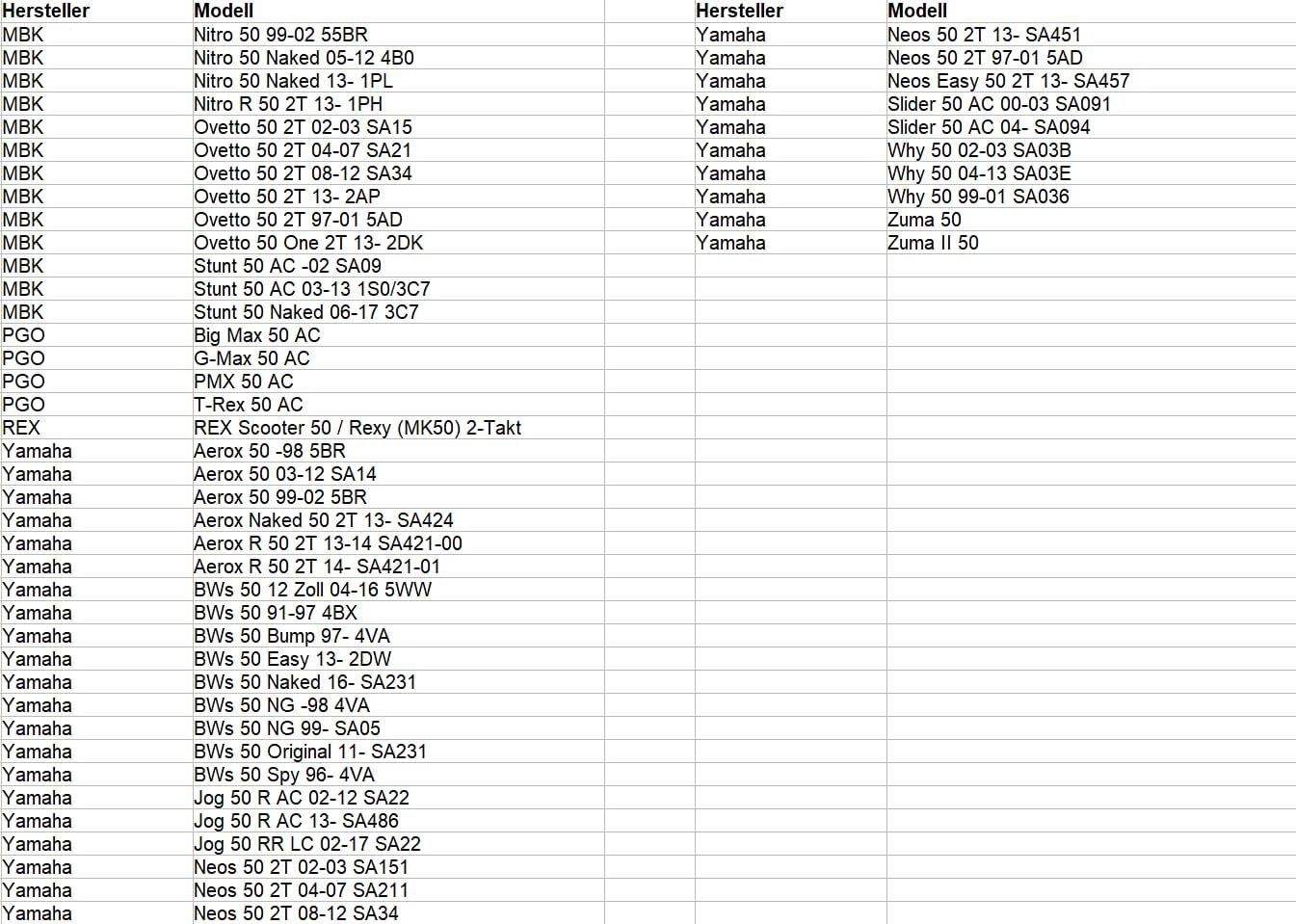 Area1 Replacement V-Belt 747 X 16.5 for 50 Cc Minarelli Engines Compatible with Yamaha Aerox Jog Neos Slider Bws Beta Italjet Malaguti F12 F15 Benelli 461 K2 MBK Nitro Mach G Ovetto Drive Belt image number 3