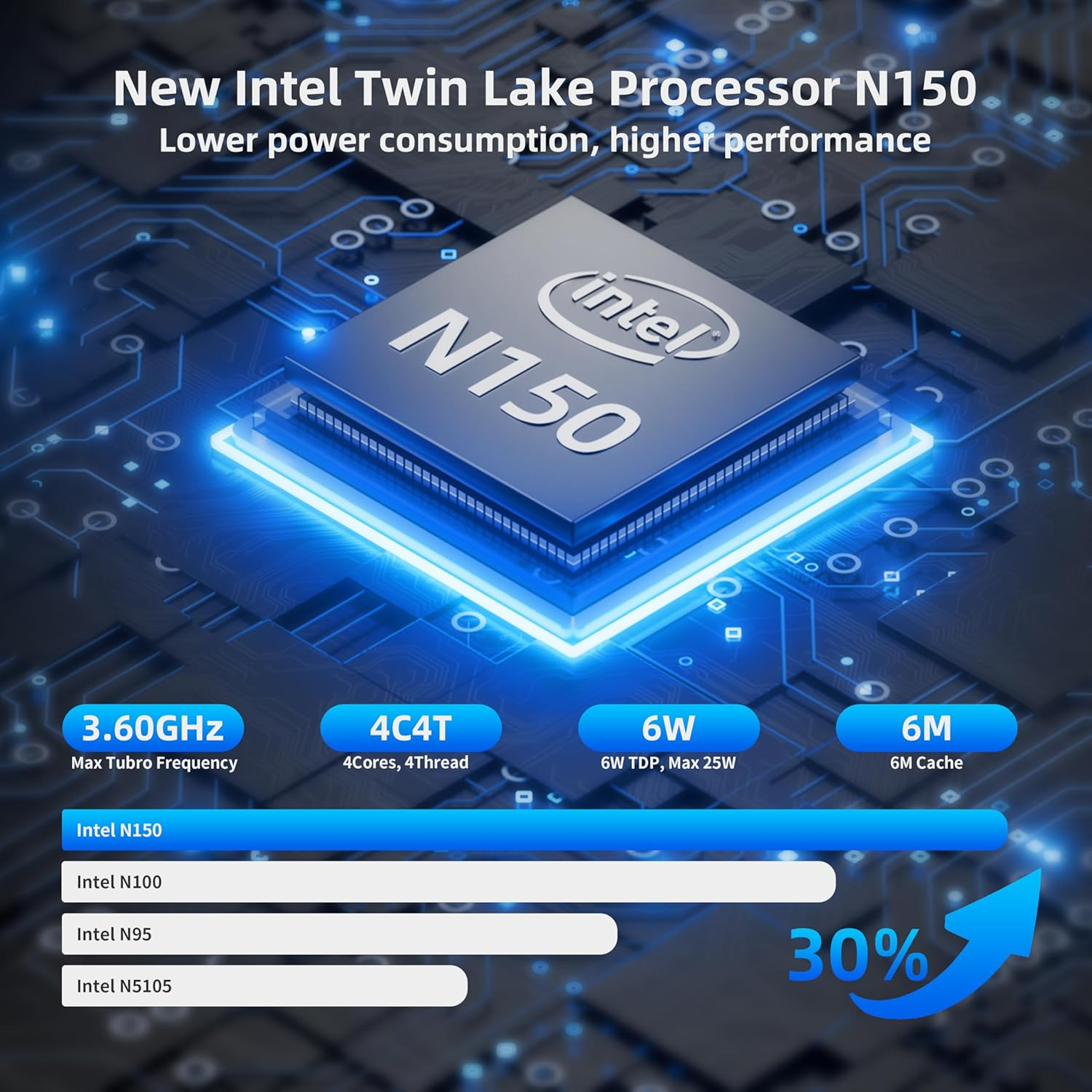 Dreamquest Mini PC Intel Twin Lake N150 (Up to 3.6Ghz) 16GB DDR4 RAM 512GB Pcie M.2 SSD Mini Desktop Computer 4K Uhd/Wifi 5/Usb3.1/Bt5.0/Micro PC for Home & Business image number 2