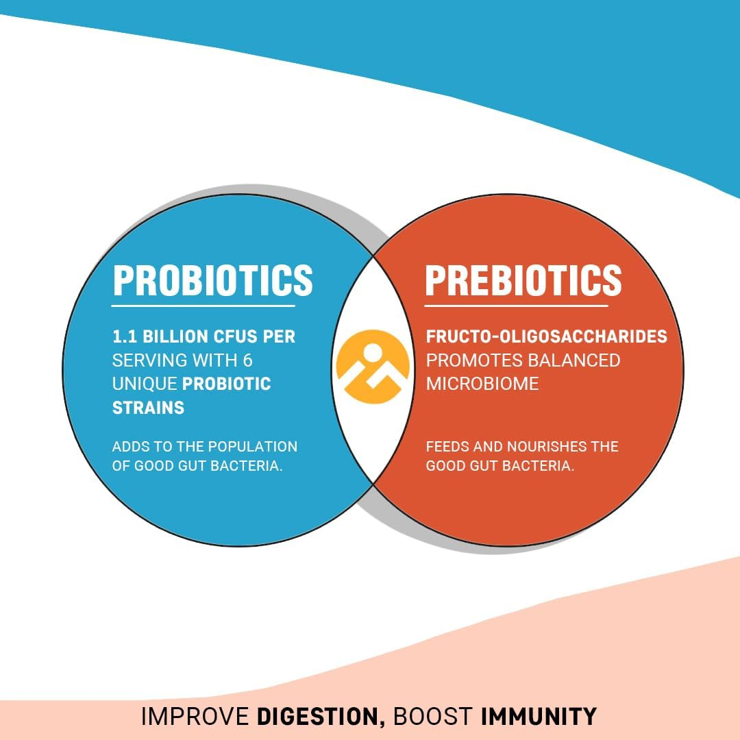Imemyself Prebiotic + Probiotic Capsule - 30Caps image number 3