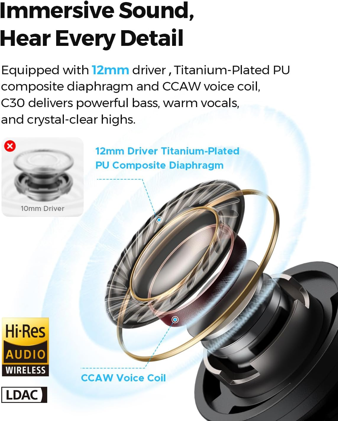 SOUNDPEATS C30 Adaptive Hybrid Active Noise Cancelling Wireless Earbuds, BT 6.0 Headphones with LDAC Hi-Res Audio, 6-Mic Windproof ENC Earphones for Clear Call, 52H, IP54, APP Control, Comfort Fit image number 2