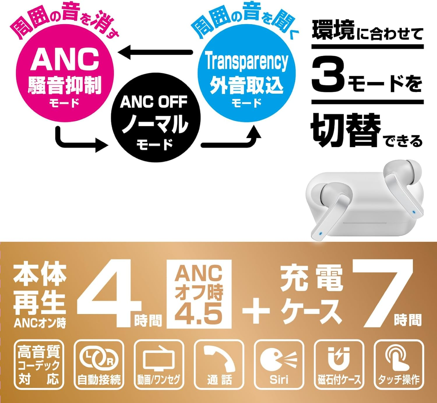 Kashimura NBL-115 Fully Wireless Stereo Earbuds with ANC and External Sound Capture Functions to Block Ambient Noise image number 3