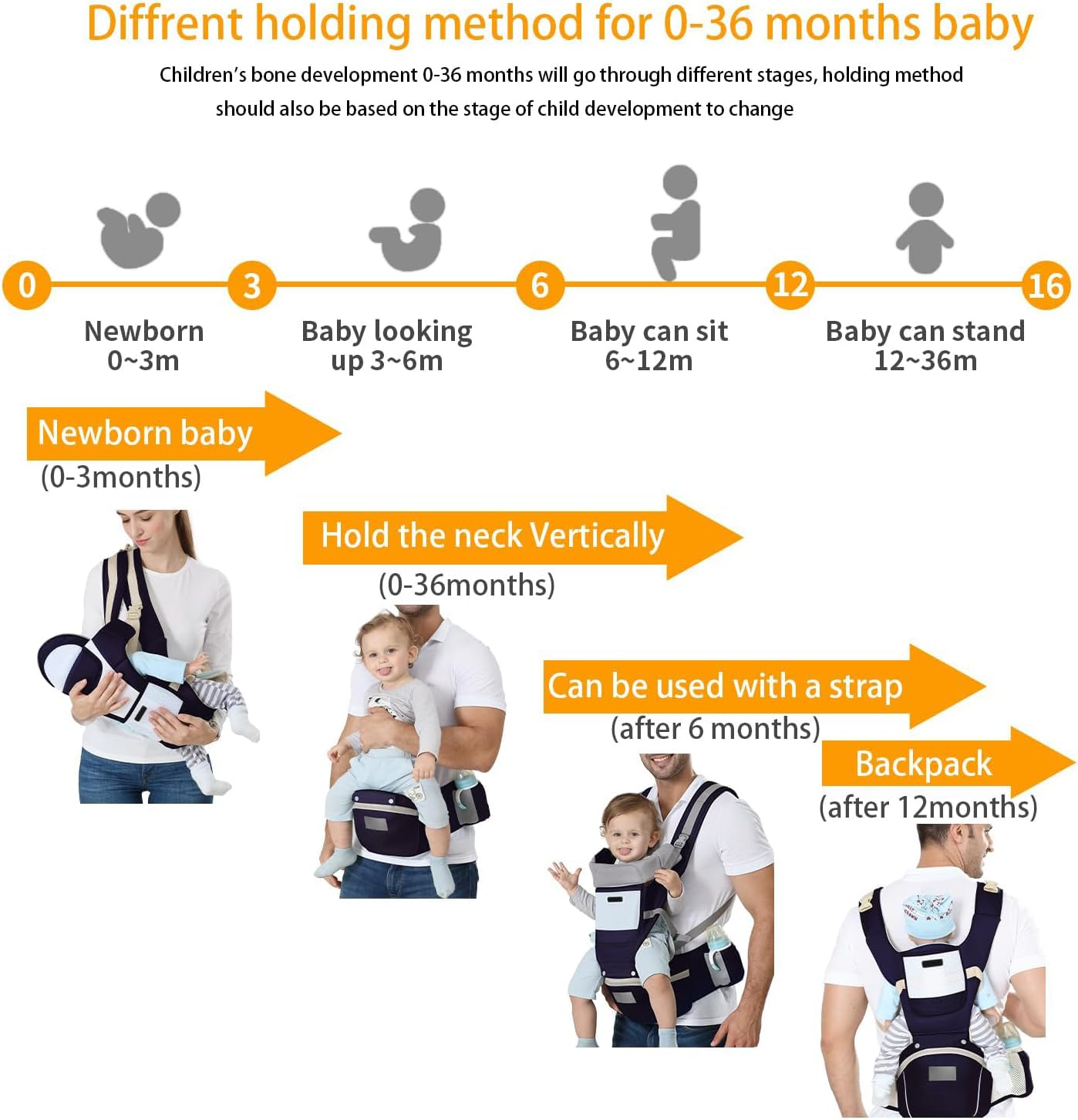 Baby Carrier with Hip Seat, Ergonomic M Position, Newborn to Toddler, Head Support and Breathable Mesh,Adjustable Removable 6- In-1 Baby Baby Sling Carrier (7-45 Lbs) (Darkblue) - Darkblue image number 2