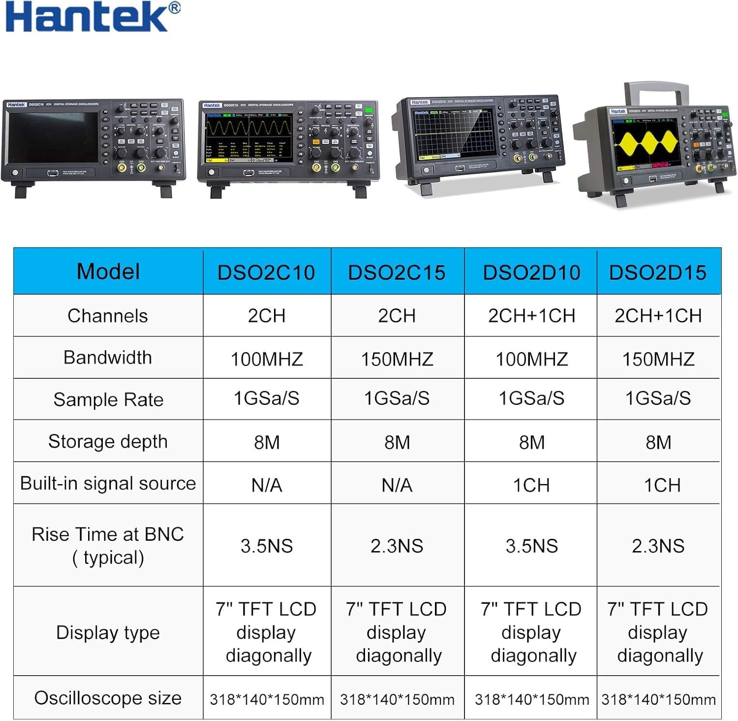 Hantek DSO2D15 2 Channels 150Mhz 1Gsa/S 8M Memory Oscilloscope with 1CH Waveform Generator