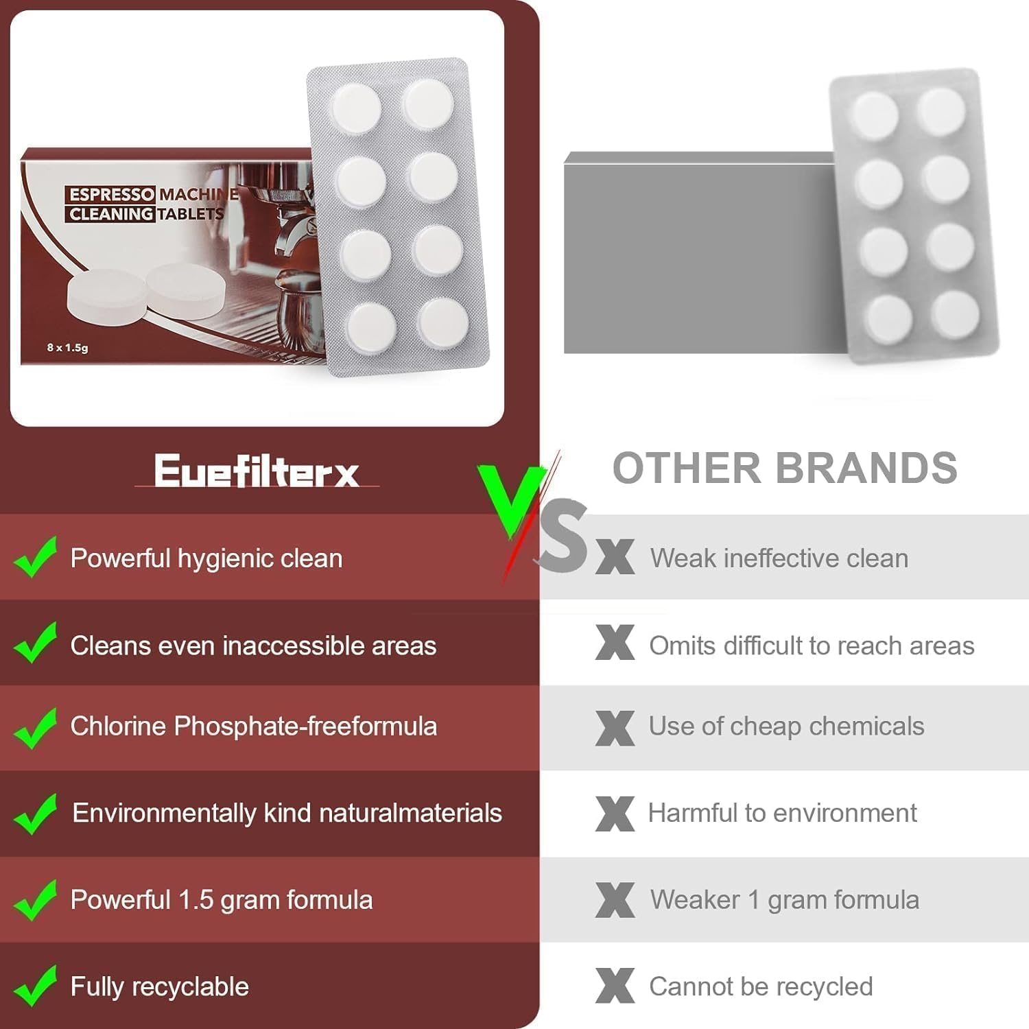 Espresso Coffee Machine Cleaning Tablets, 1.5G Descaler & Cleaner Tablet Eliminates Coffee Residue, Regular Cleaning Cino Cleano for Perfect Brews Compatible with Breville Delonghi Jura (2 X 8 Tabs) image number 5