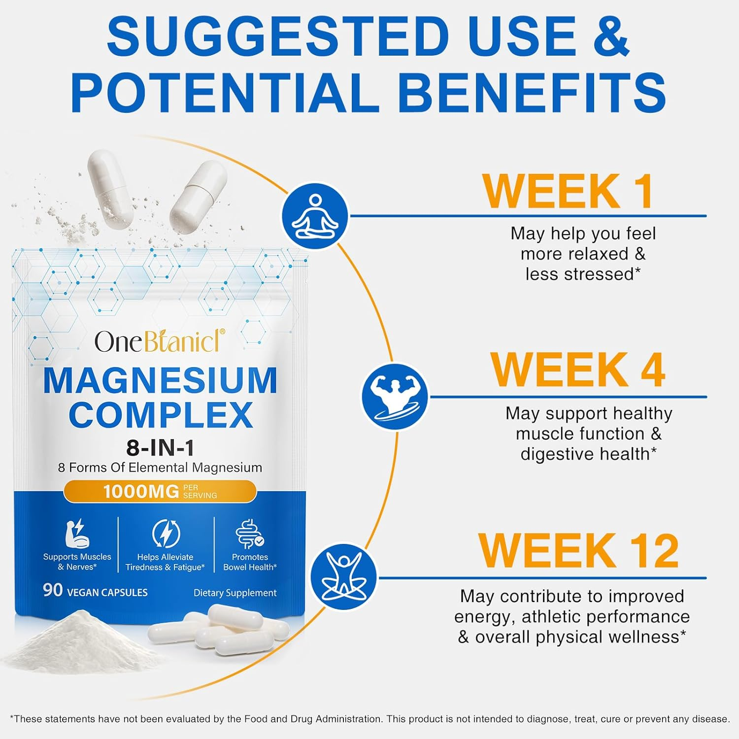 Magnesium Complex 8-In-1 Supplement 1000Mg | Includes Glycinate, Citrate, Malate, Taurate & More | Multi-Source Formula | Vegan, Non-Gmo | Easy-To-Swallow Capsules | 90 Count image number 5