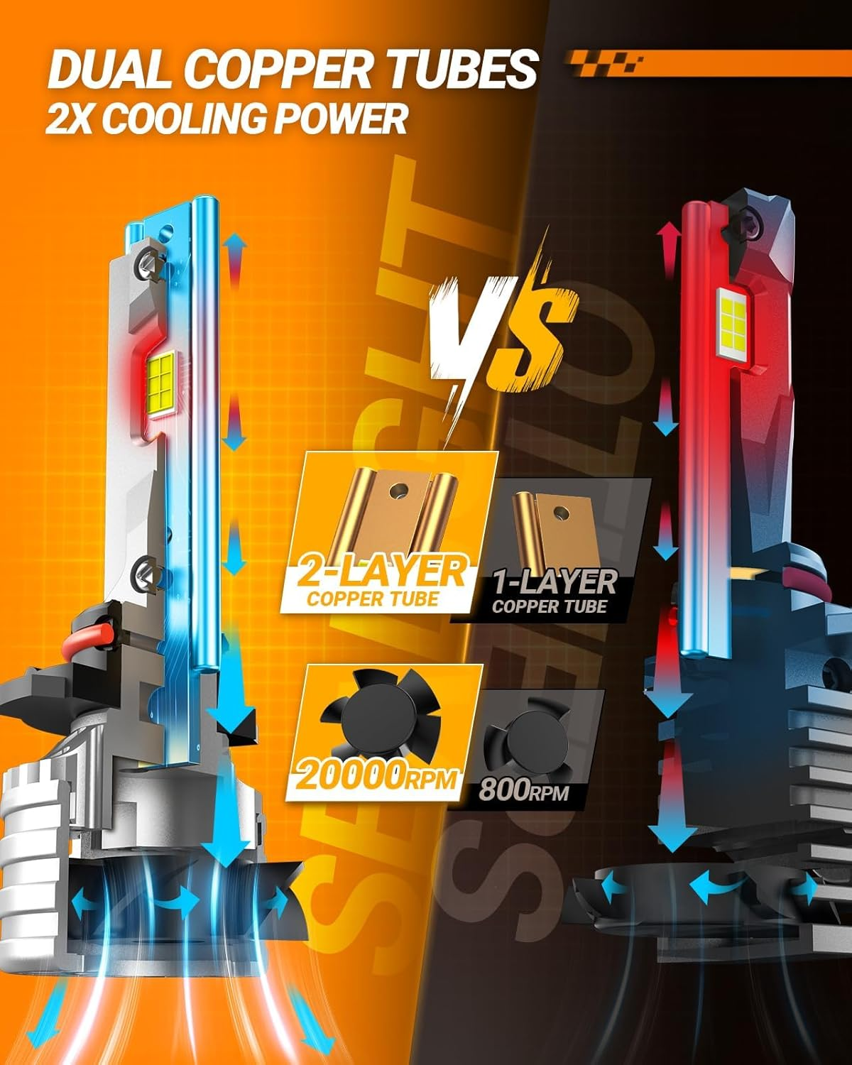 SEALIGHT 55000LM 9005 LED Bulbs, 6500K White Super Bright 9005/HB3 Fog Light Bulbs, Plug and Play, Pack of 2 image number 1