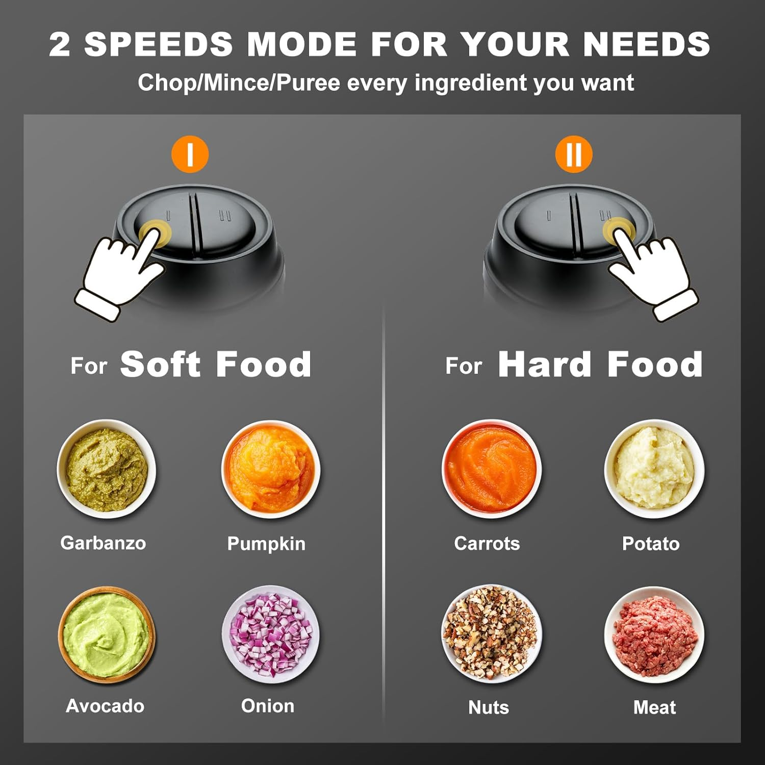 Sovyime Food Processor with 2 Bowls(2L+2L), Food Chopper with 2 Sets Bi-Level Blades, Mini Food Processor Vegetable Chopper Meat Grinder for Kitchen Electric Mini Chooper for Onion Salad Garlic Fruit image number 3