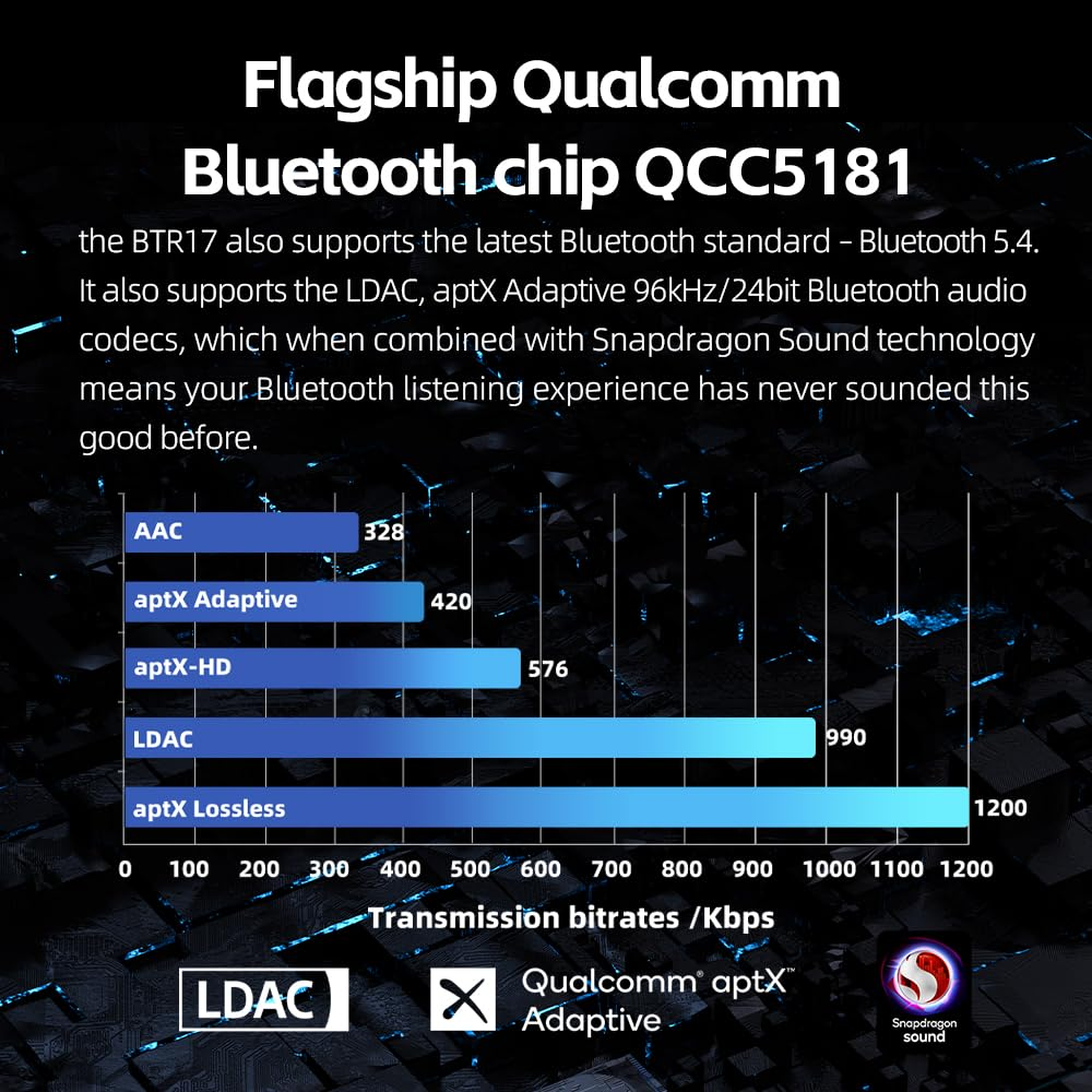 Fiio BTR17 Bluetooth Headphone Amplifier/Dac