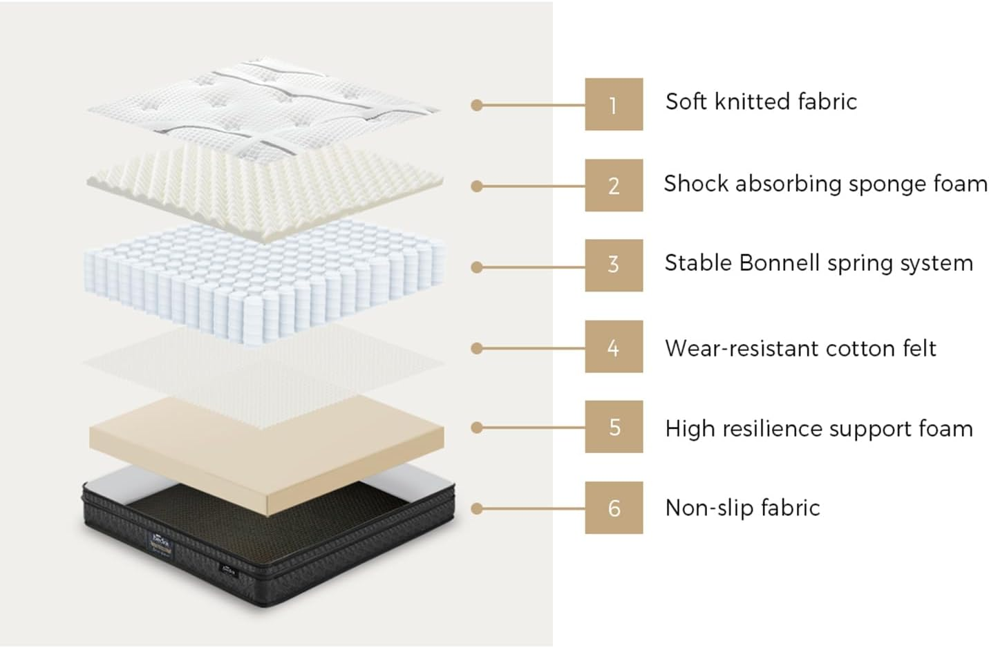 BEDRA BEDDING 21Cm Mattress Single Size with Bonnel Spring Tight Top Bed Mattress Medium Firm image number 1