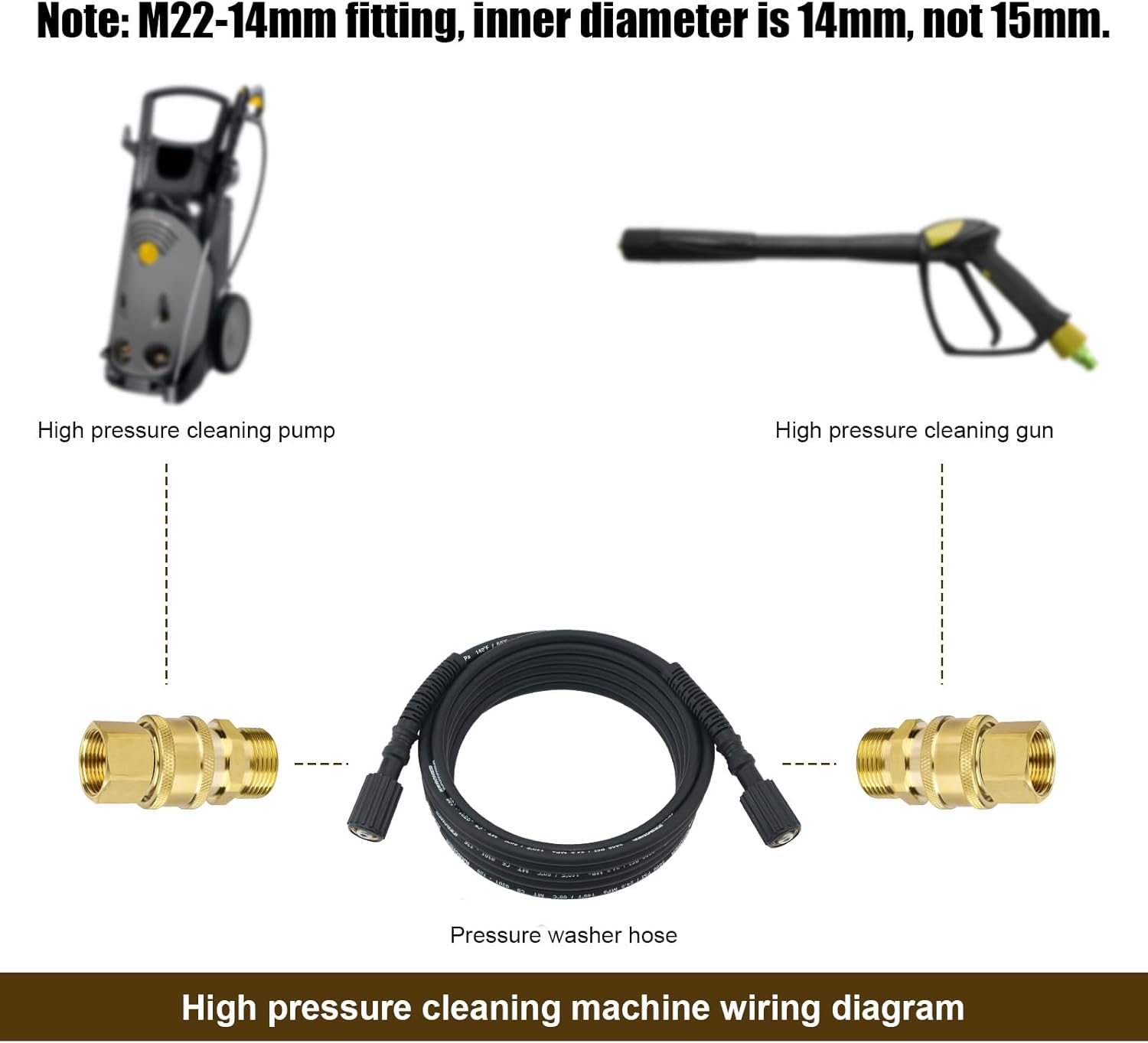 NQEUEPN 2Pcs M22-14Mm to 1/4In Pressure Washer Adapter Set, Brass Pressure Washer Coupler Pressure Washer Fast Connect & Quick Disconnect Kit for Power Washer Hose Pump 5000 PSI image number 1