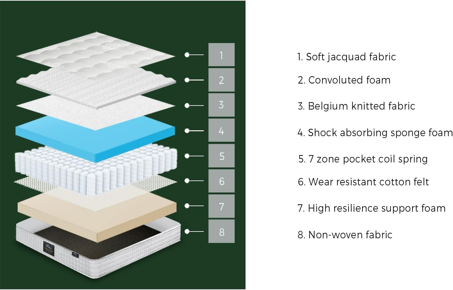 Bedra Bedding King Single Mattress 27Cm Pocket Springs Pillow Top Bed Mattress with Belgian Knit Fabric Medium-Firm image number 3