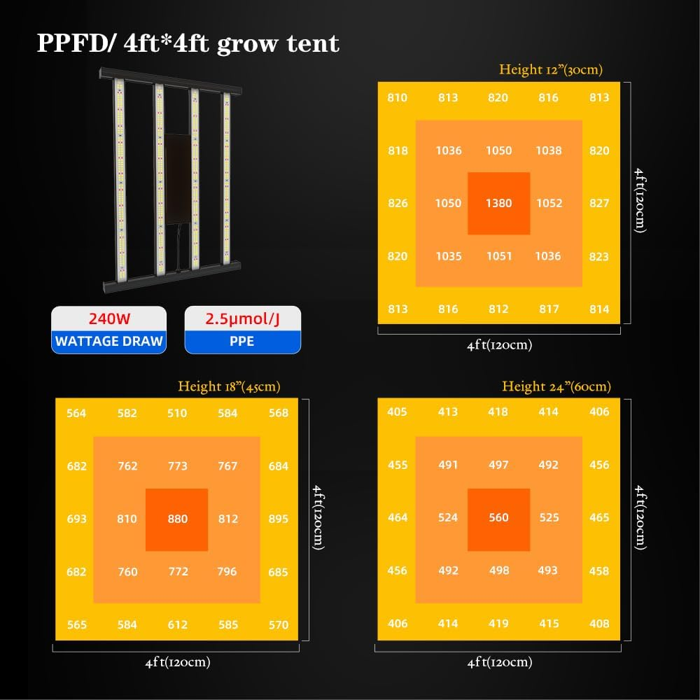 CANAGROW CG2400 LED Grow Light for Indoor Plants 4X4Ft Coverage with High Yield Diodes, Sunlike Full Spectrum Dimmable Growing Lamps for Hydroponic Indoor Seeding Veg Bloom Greenhouse(Black) - Gold-1X1 image number 2