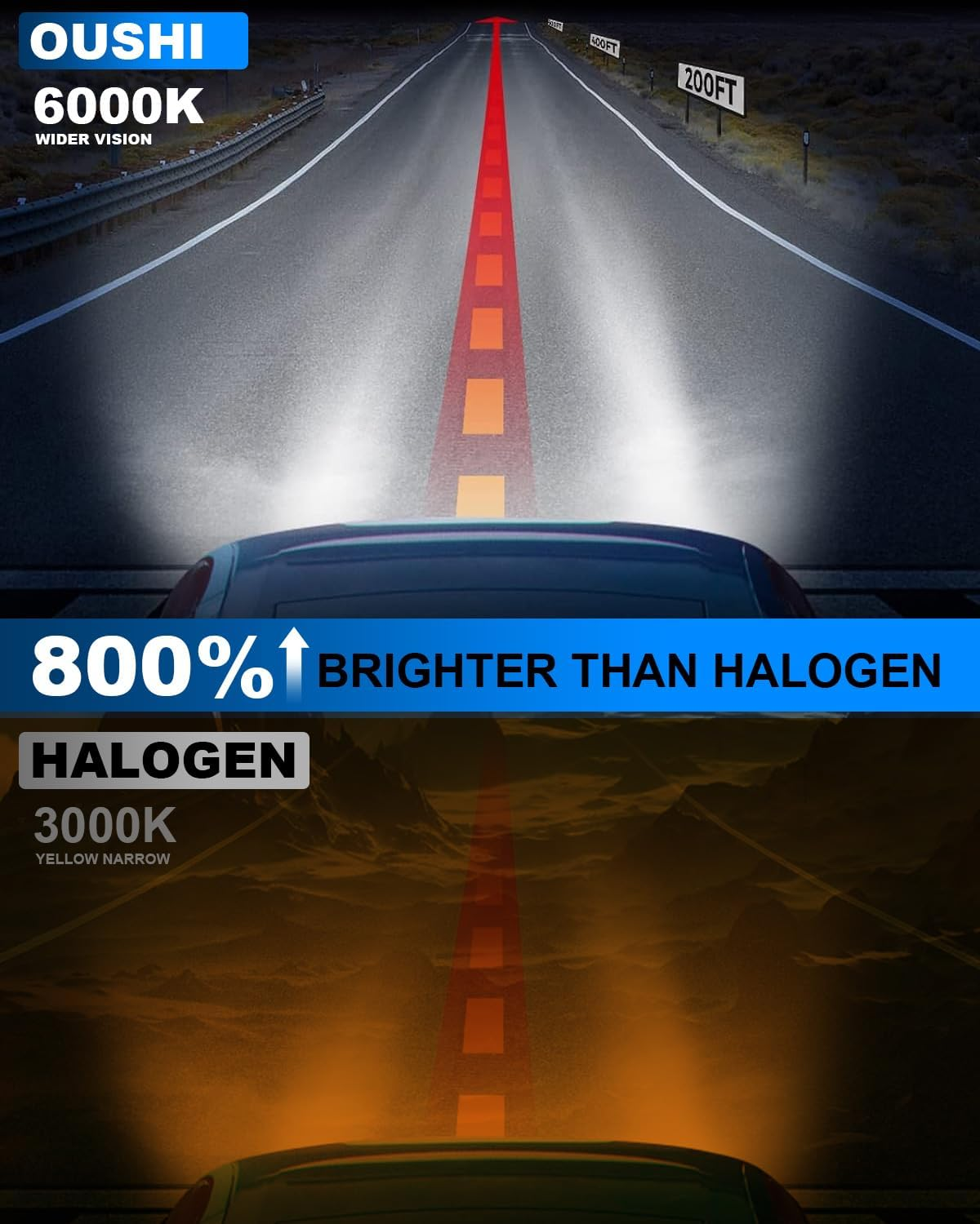 H4 Headlight Bulb 32000LM, OUSHI 800% Brighter H4 LED Bulb 6000K Xenon White Plug and Play 1:1 Mini Size Upgrade 9003 HB2 Hi/Lo Beam LED Headlight Bulbs, Pack of 2 image number 2