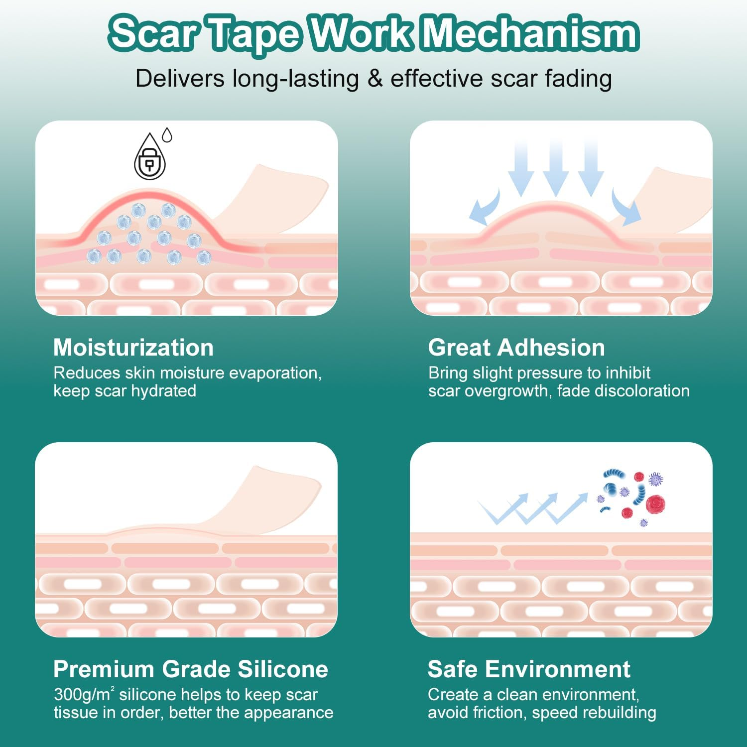 VICHYIE Silicone Scar Tape, Great Adhesion, Skin-Friendly, Reusable, Silicone Scar Sheets for Surgical/Trauma/Keloids/Acne Scars (4 X 150Cm) image number 3