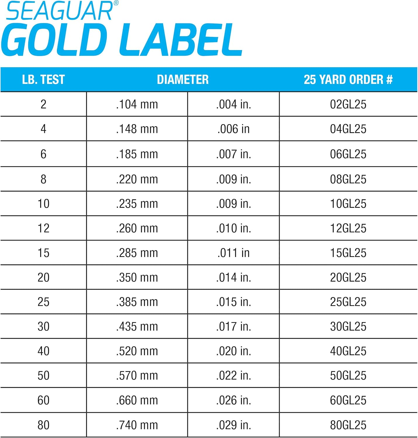 Seaguar Gold Label Fluorocarbon Fishing Line, Thin and Strong Fishing Leader, Double Structure for Strength and Softness, Low Memory for Easy Cinching Knots image number 5