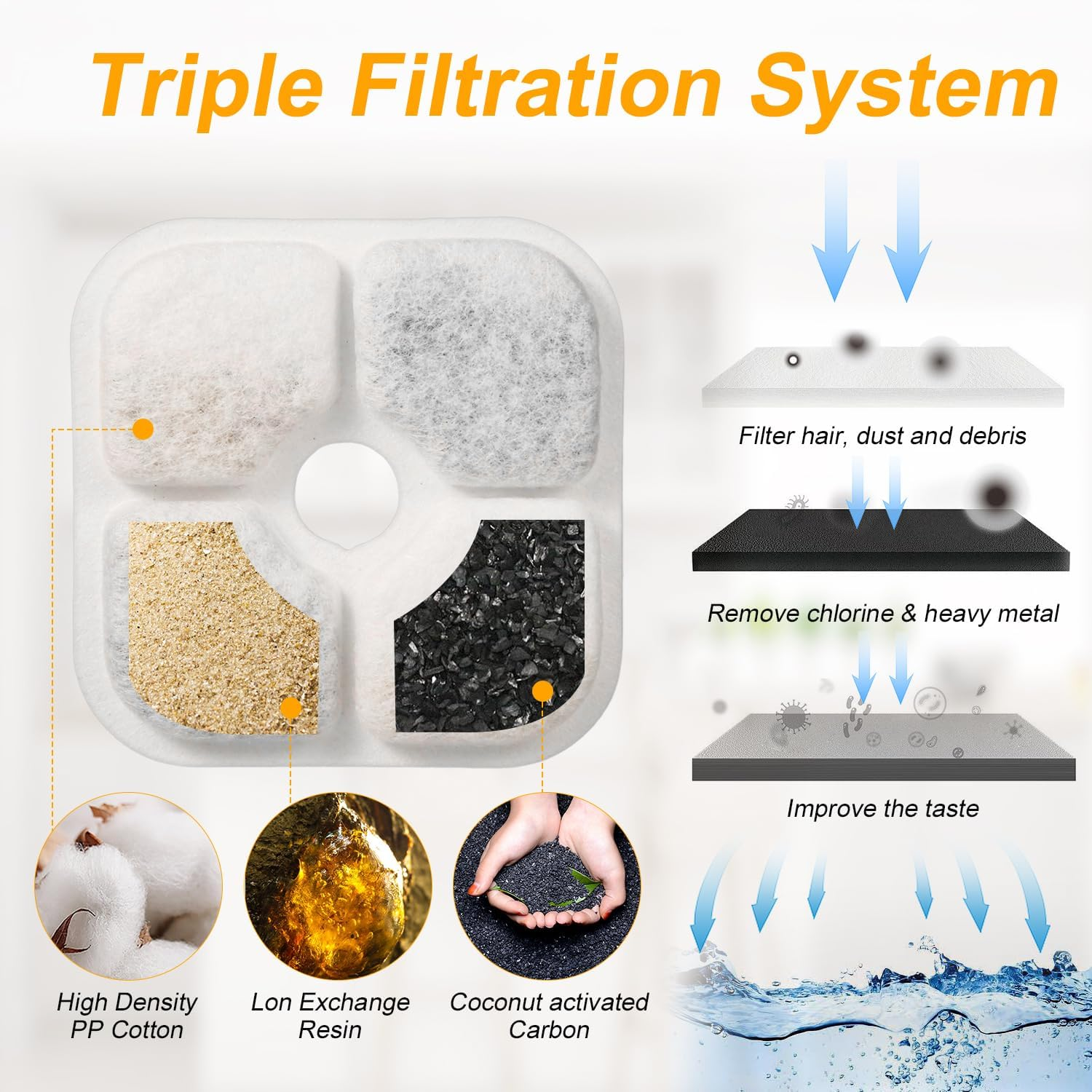 12Pcs Cat Fountain Filter Sponge, Cat Water Fountain Filter Portable Water Fountain Filter Replacement Compatible for Catit PIXI Pet Cat Dog Water Dispenser