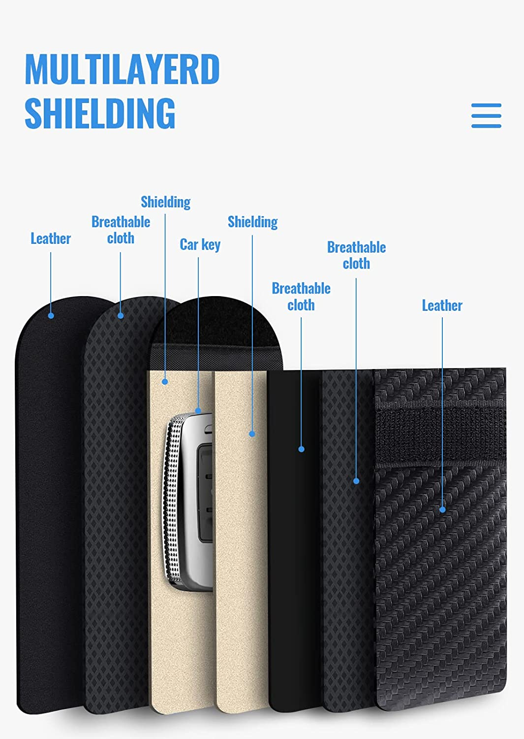 Lanpard Faraday Bag for Key Fob(2 Pack), Faraday Cage Protector, Car RFID Signal Blocking Key Fob Protector, Double-Layers of Shielding Carbon Fiber Material Anti-Theft Faraday Pouch image number 1