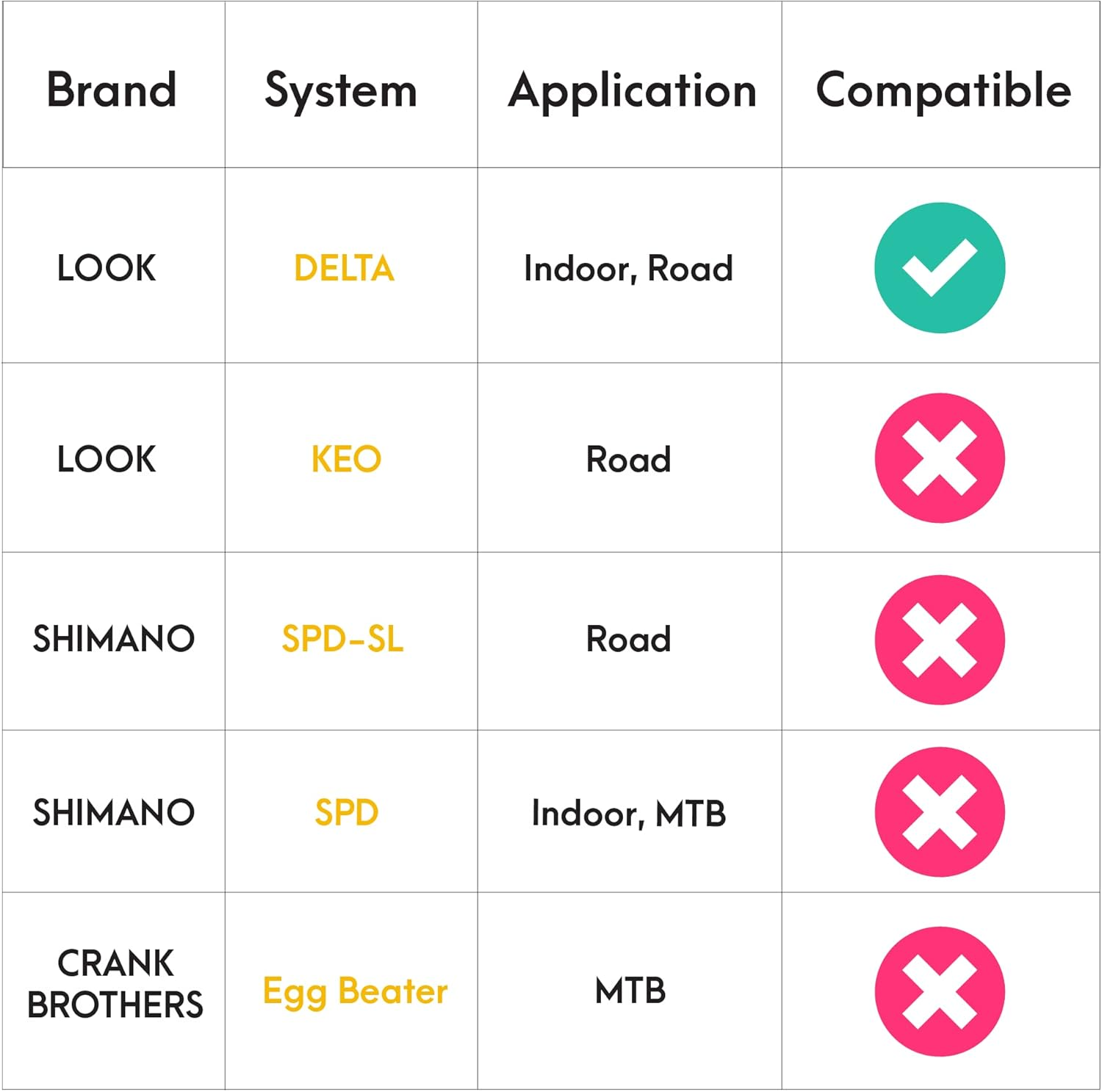 Cyclingdeal Bicycle Road Bike Universal Cleat Mount Men'S Cycling Shoes