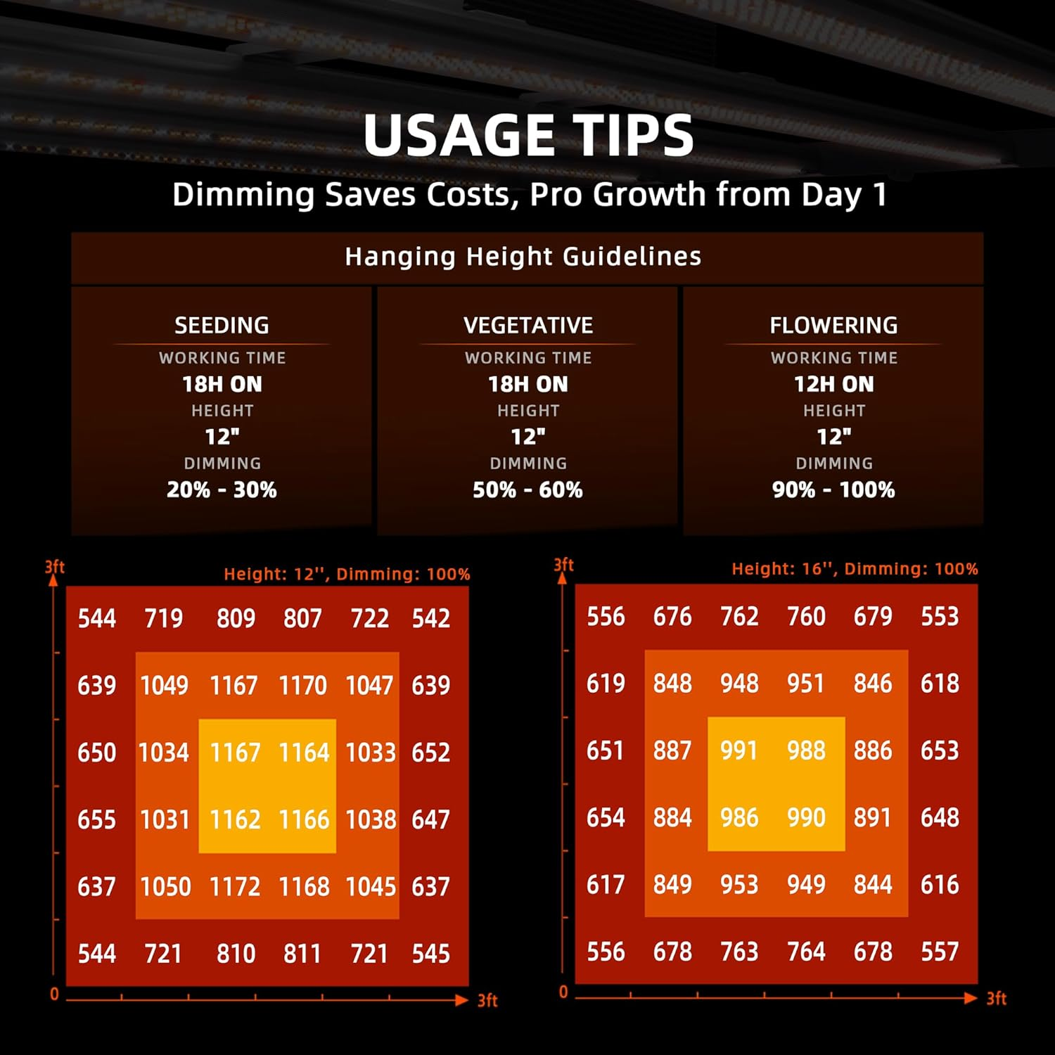 Spider Farmer G3000 Bar Style LED Grow Lights 300W with 896 Pcs Diodes 3X3Ft Coverage Full Spectrum Dimmable Growing Lamp for Indoor Plants