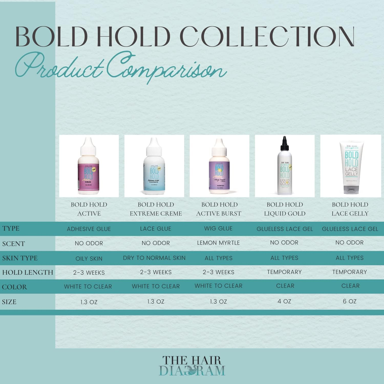 The Hair Diagram - Bold Hold Liquid Gold Reloaded - Glueless Lace Gel - Temporary Hold for Wigs and Hair Systems - Styling Agent for Baby Hairs - Non Toxic - Aerosol & Alcohol Free - Water Based image number 4